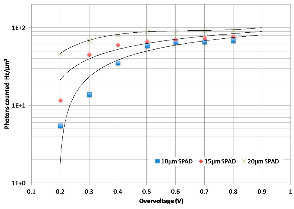 Sensors 14 22773f8 1024