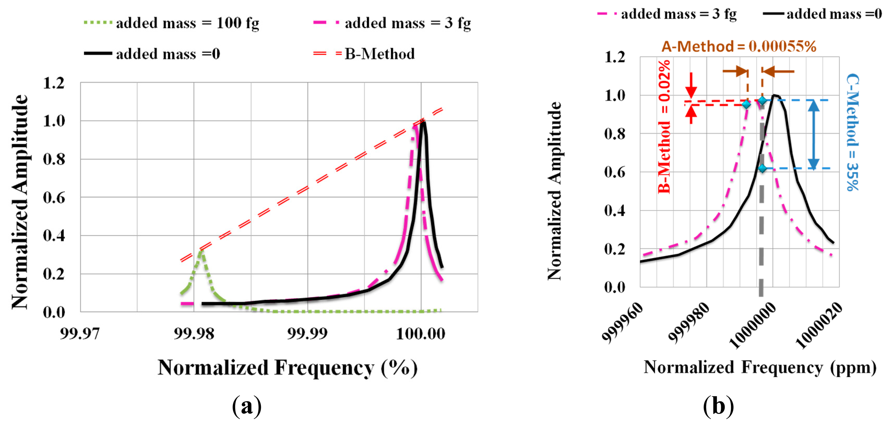 Sensors 14 22785f4 1024