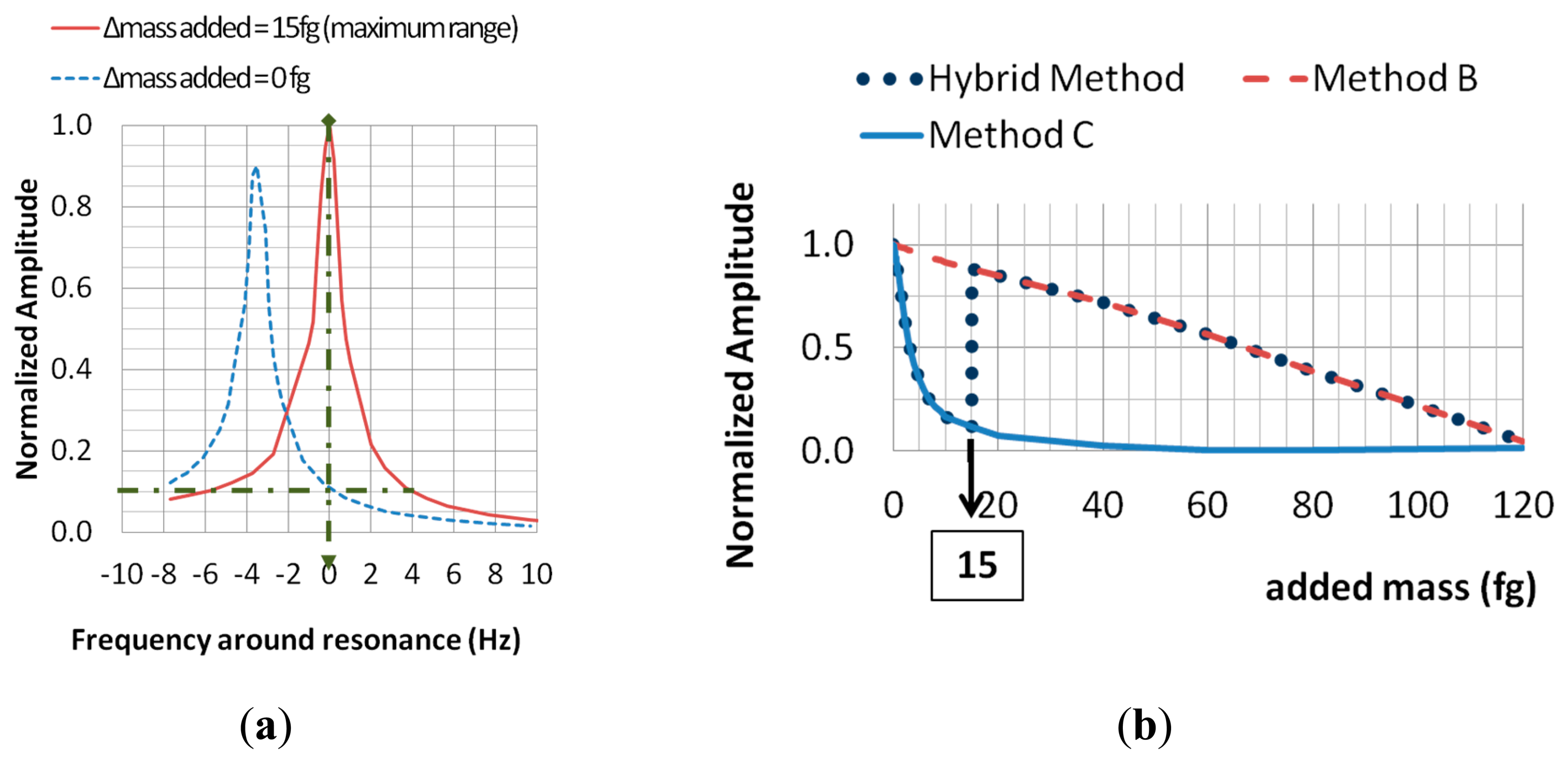 Sensors 14 22785f5 1024