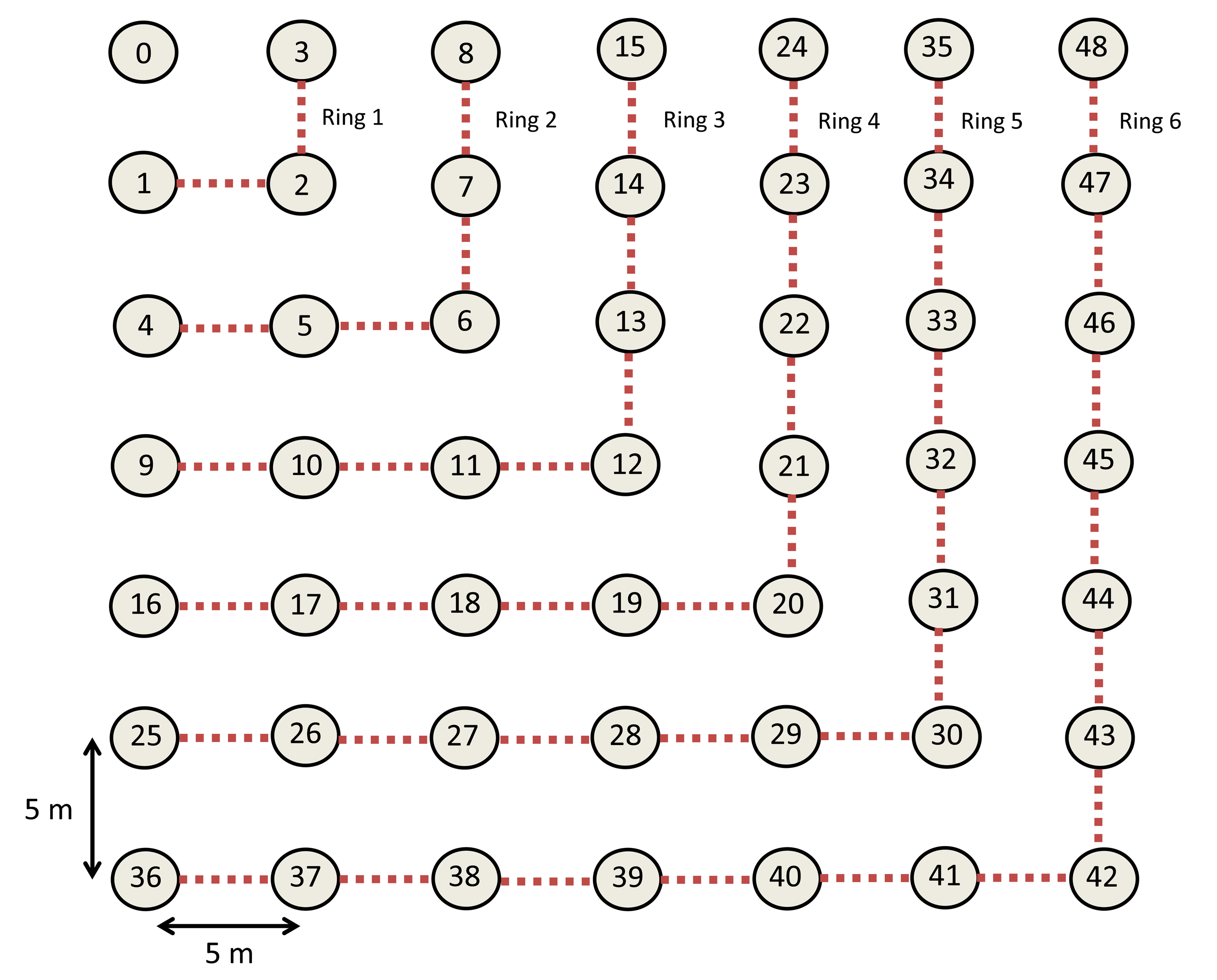 Sensors 14 22811f10 1024