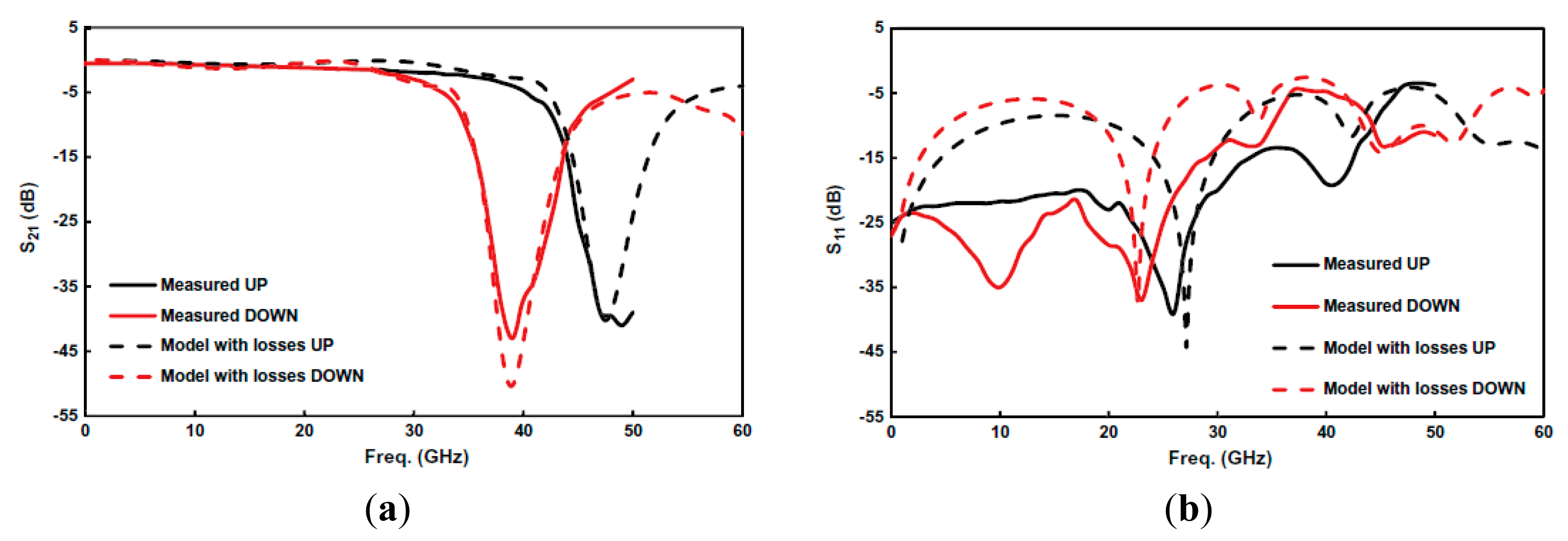Sensors 14 22848f6 1024