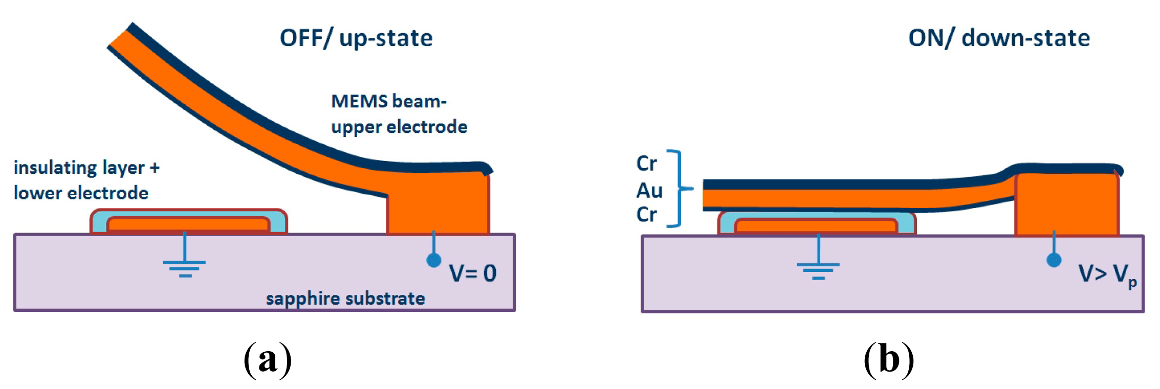 Sensors 14 22848f8 1024