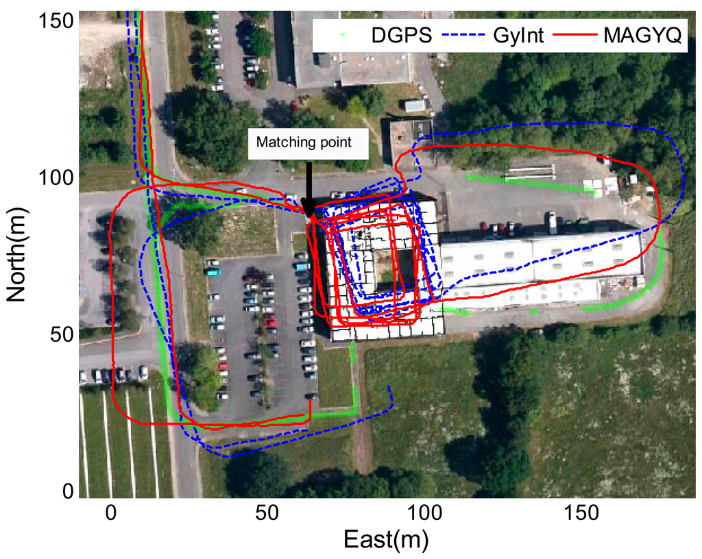 Sensors Free FullText Acceleration Fields and Gyroscope