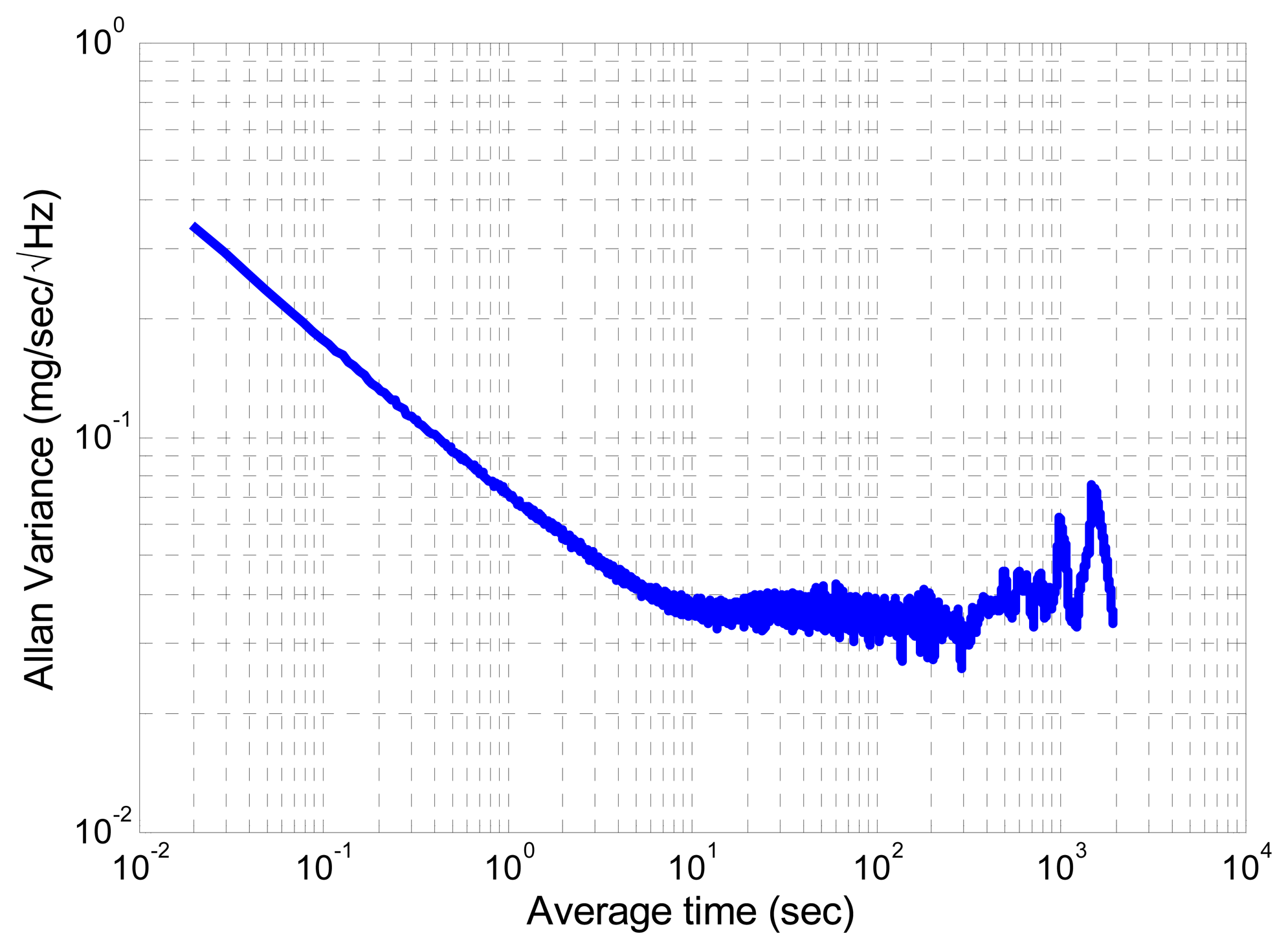 Sensors 14 22864f3 1024