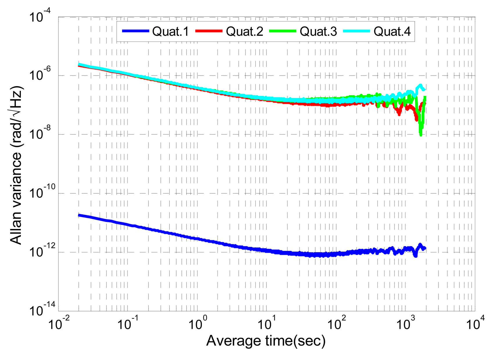 Sensors 14 22864f5 1024