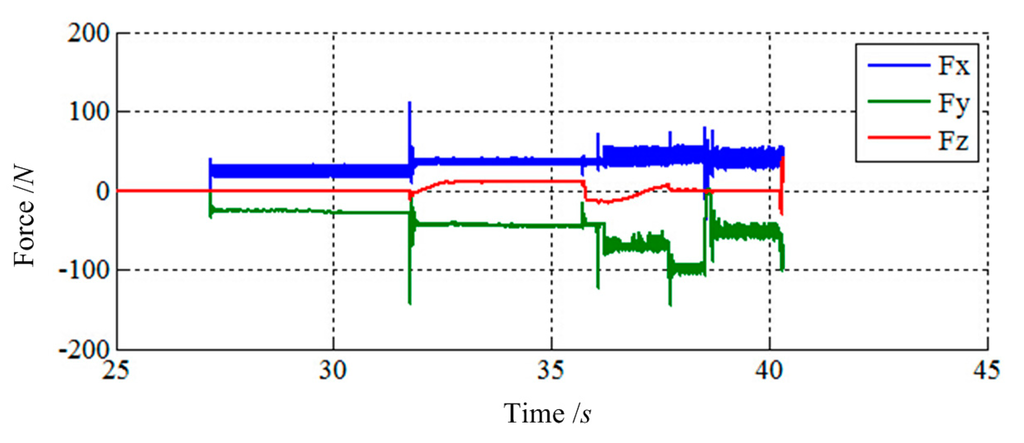 Sensors 14 22998f11 1024