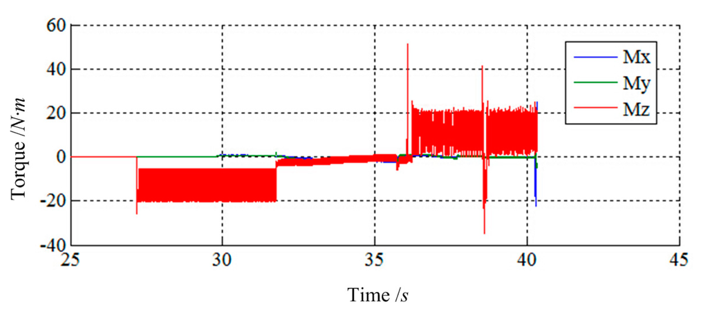 Sensors 14 22998f12 1024