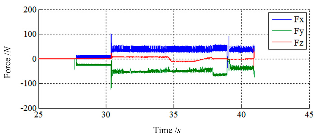 Sensors 14 22998f15 1024