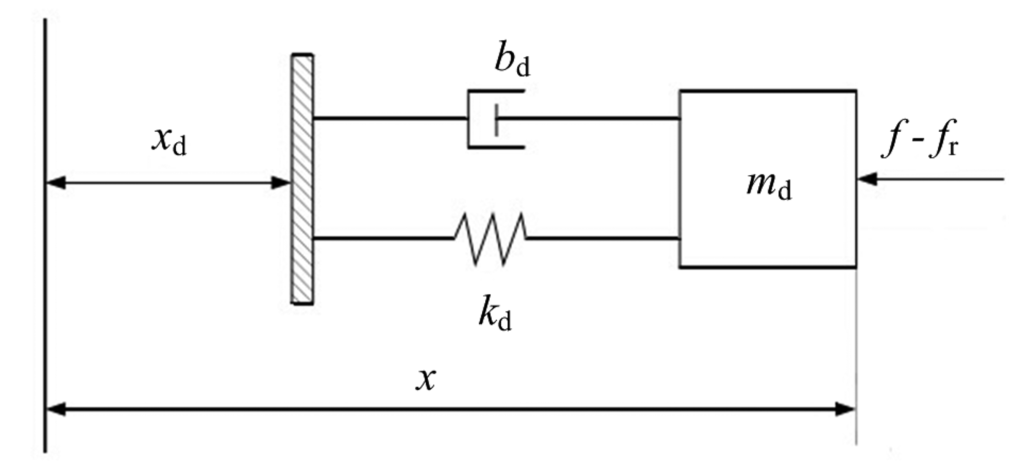 Sensors 14 22998f2 1024