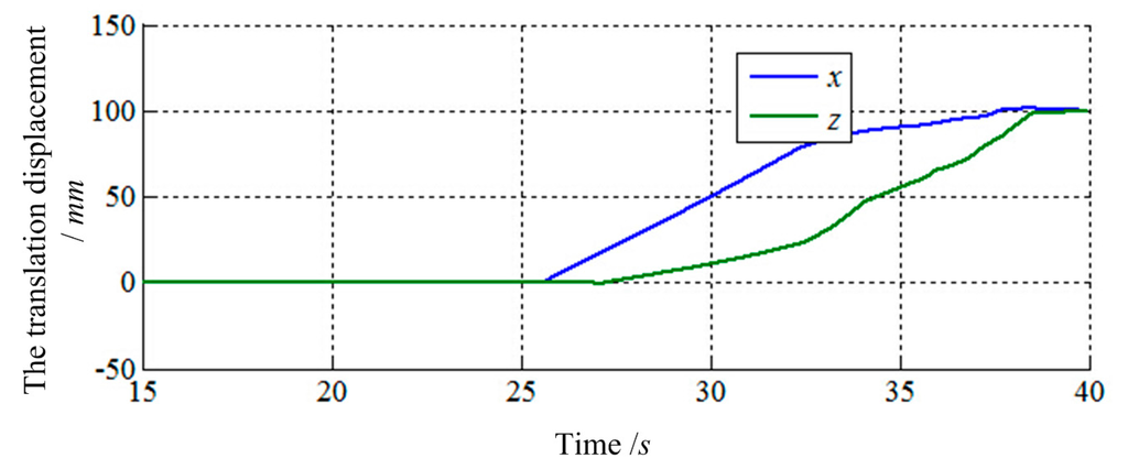 Sensors 14 22998f22 1024