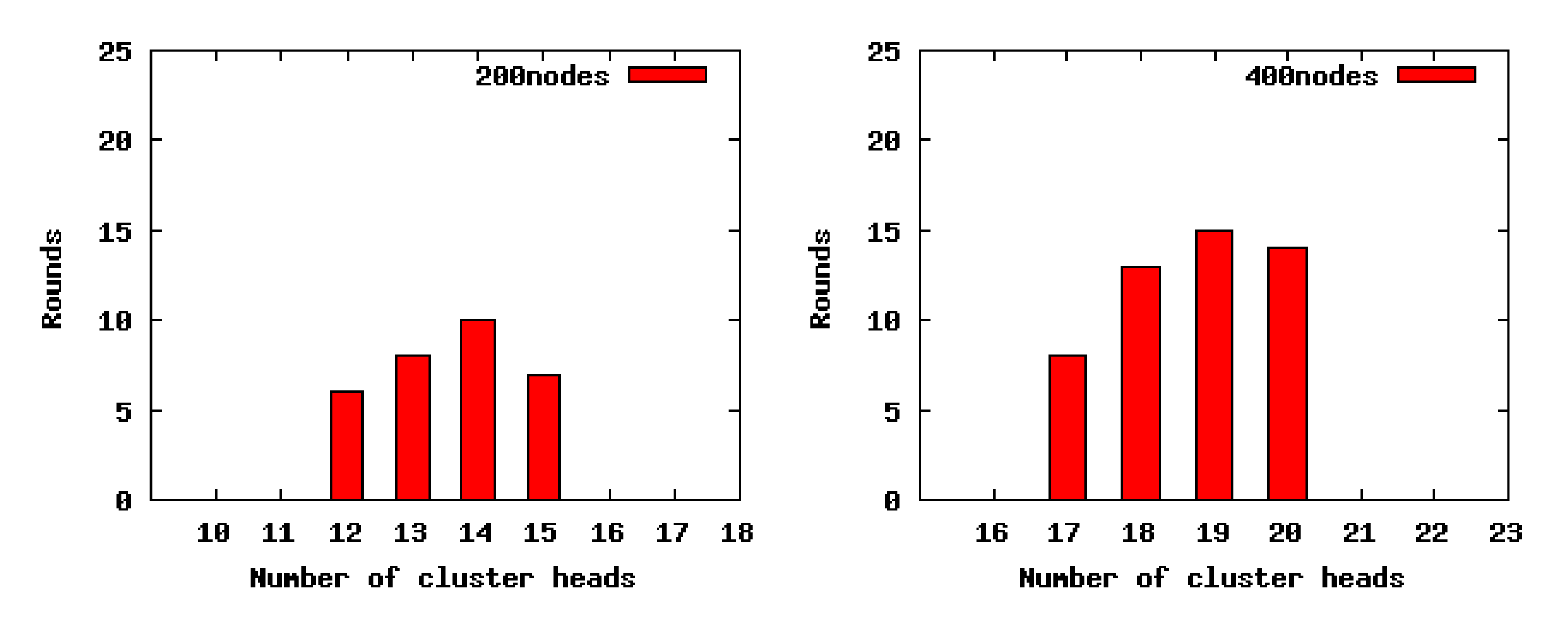 Sensors 14 23017f10 1024