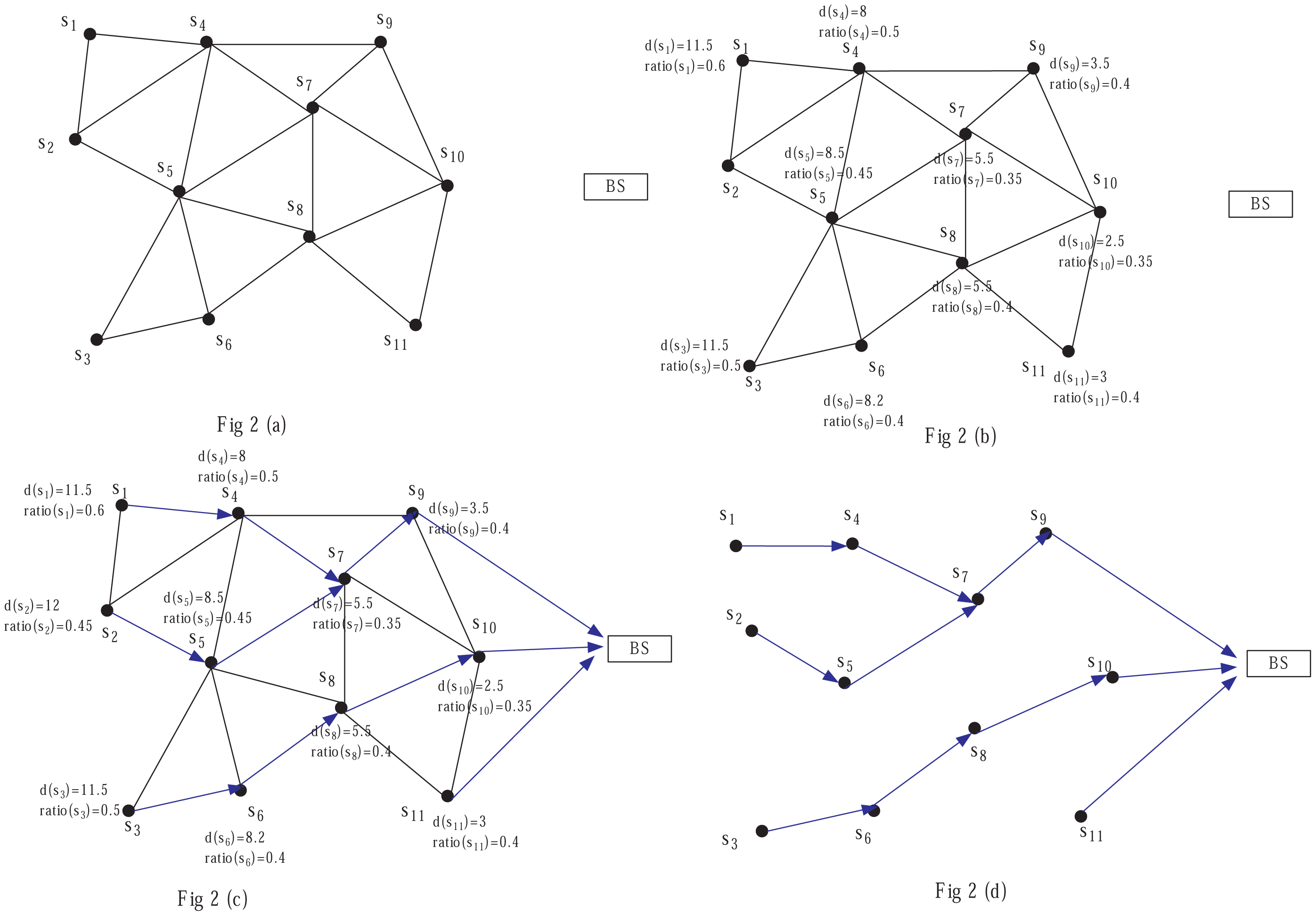 Sensors 14 23017f2 1024