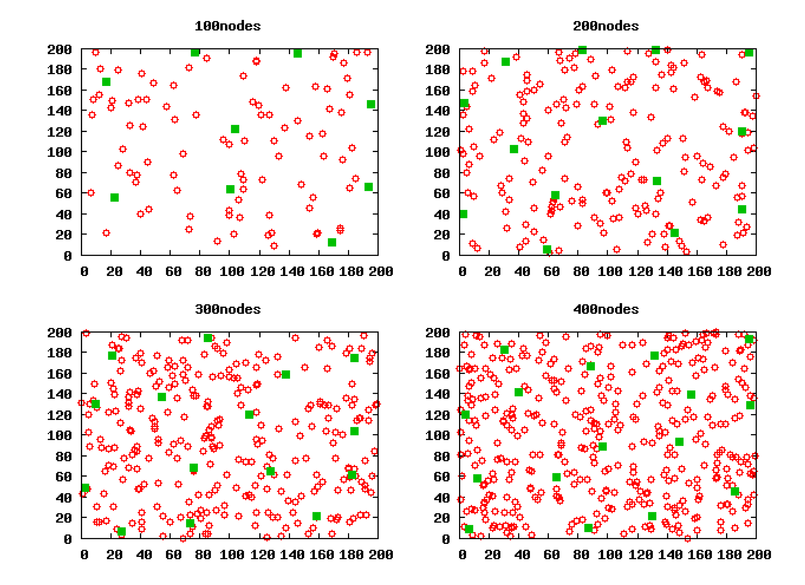 Sensors 14 23017f6 1024
