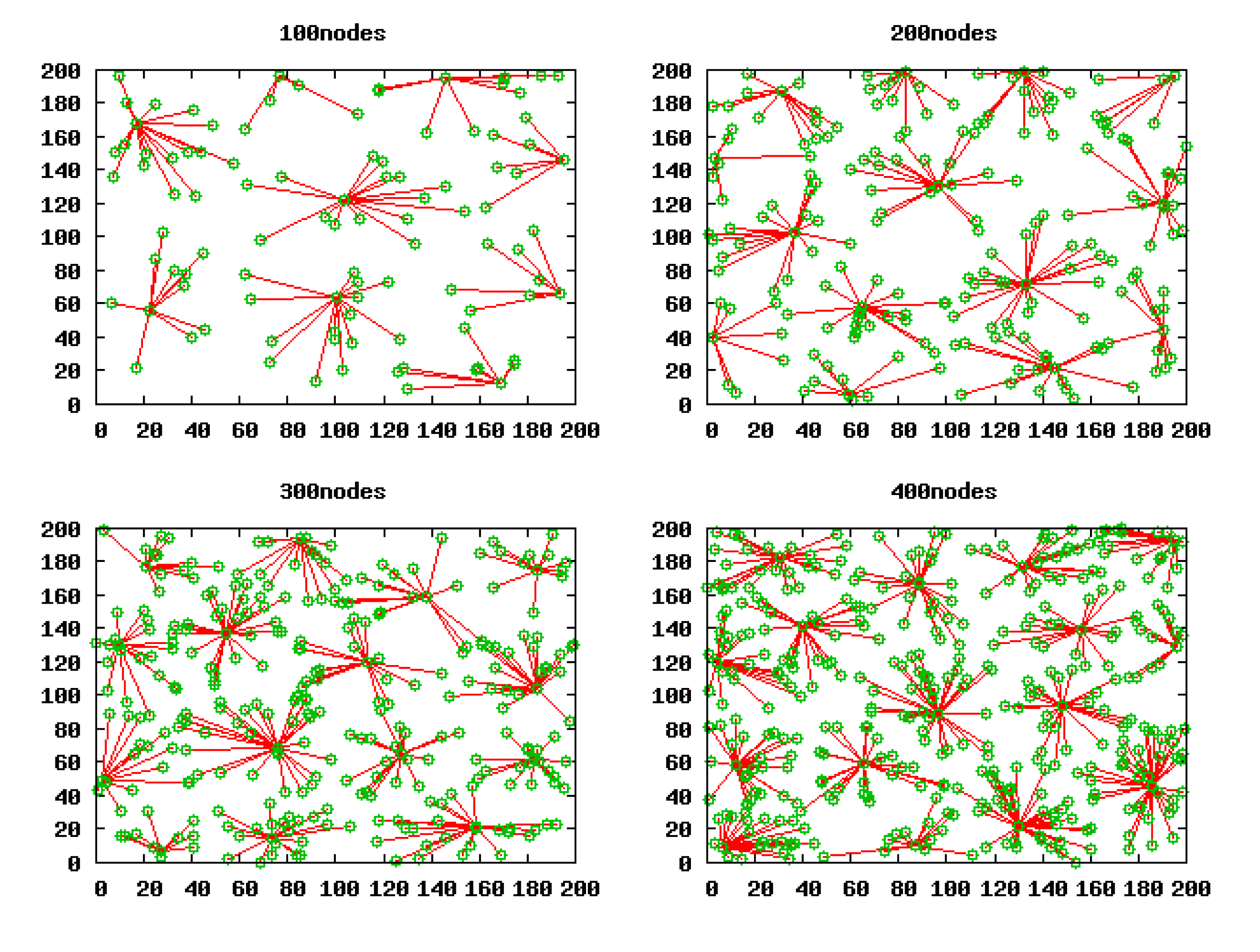 Sensors 14 23017f9 1024