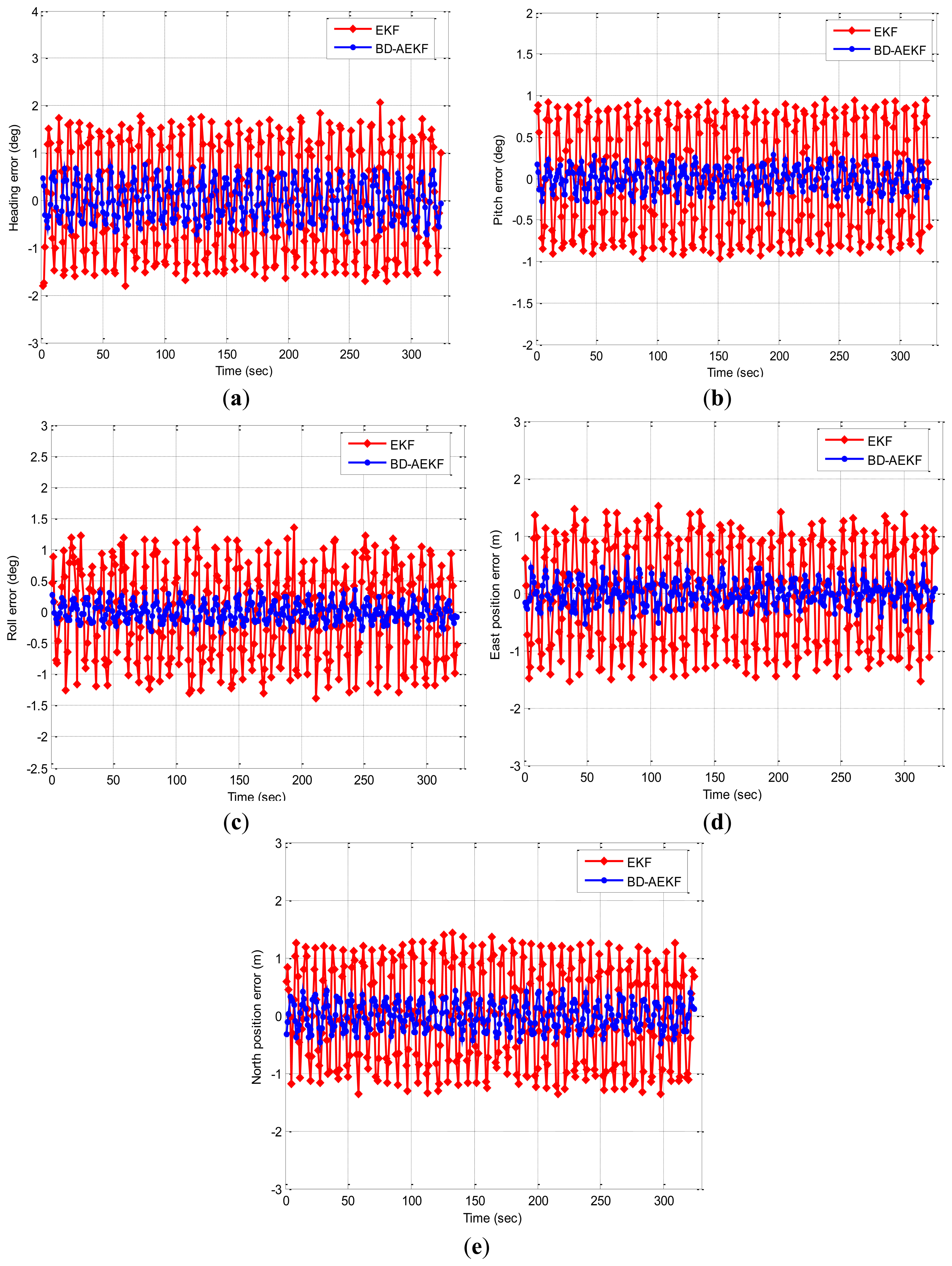Sensors 14 23041f2 1024