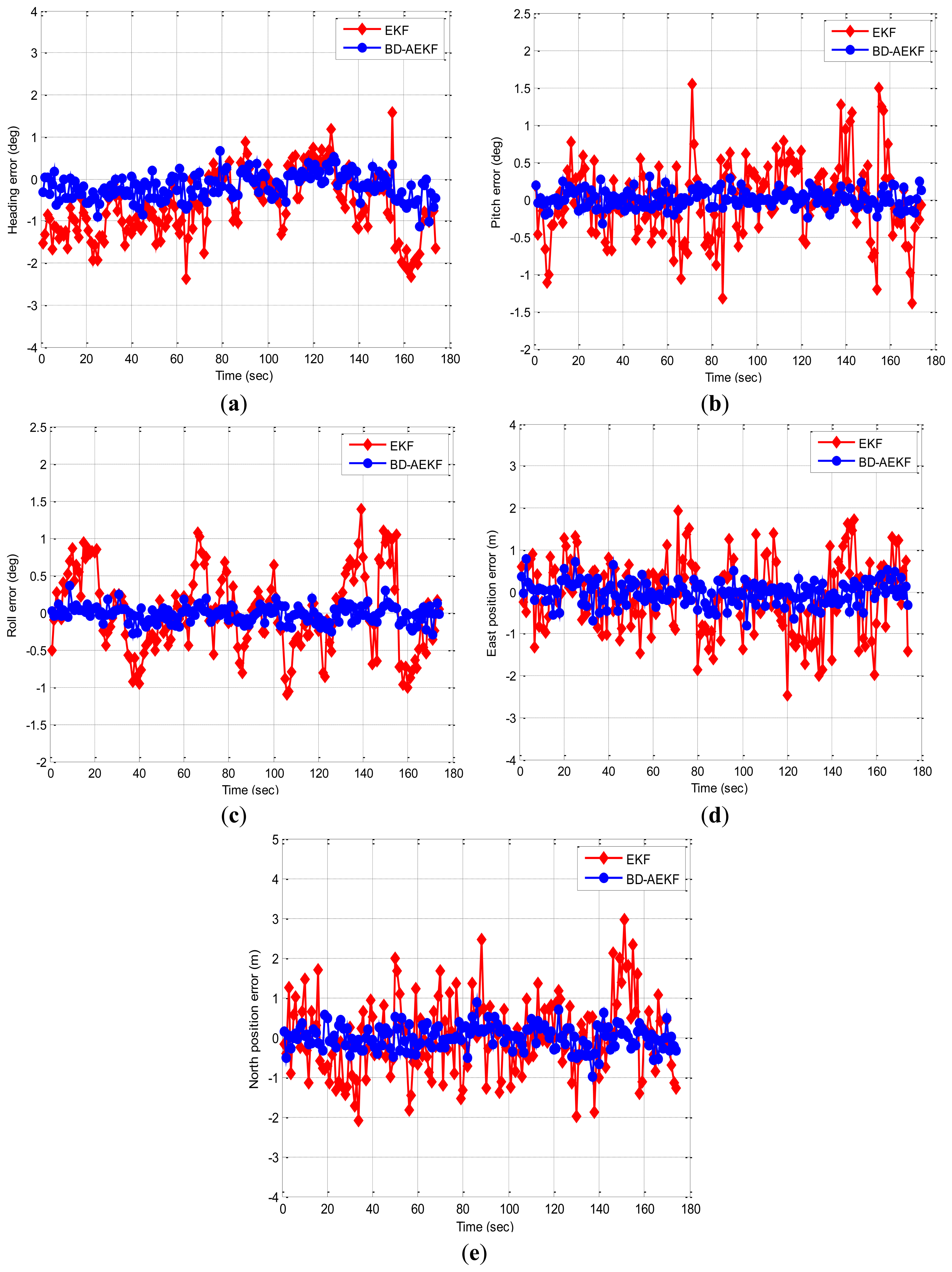 Sensors 14 23041f8 1024