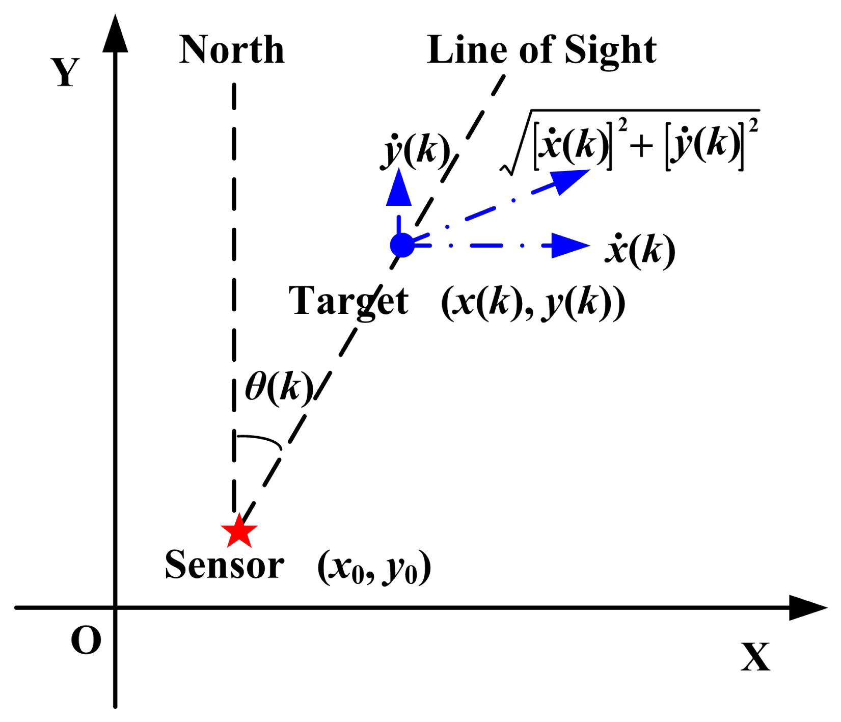 Sensors 14 23067f1 1024