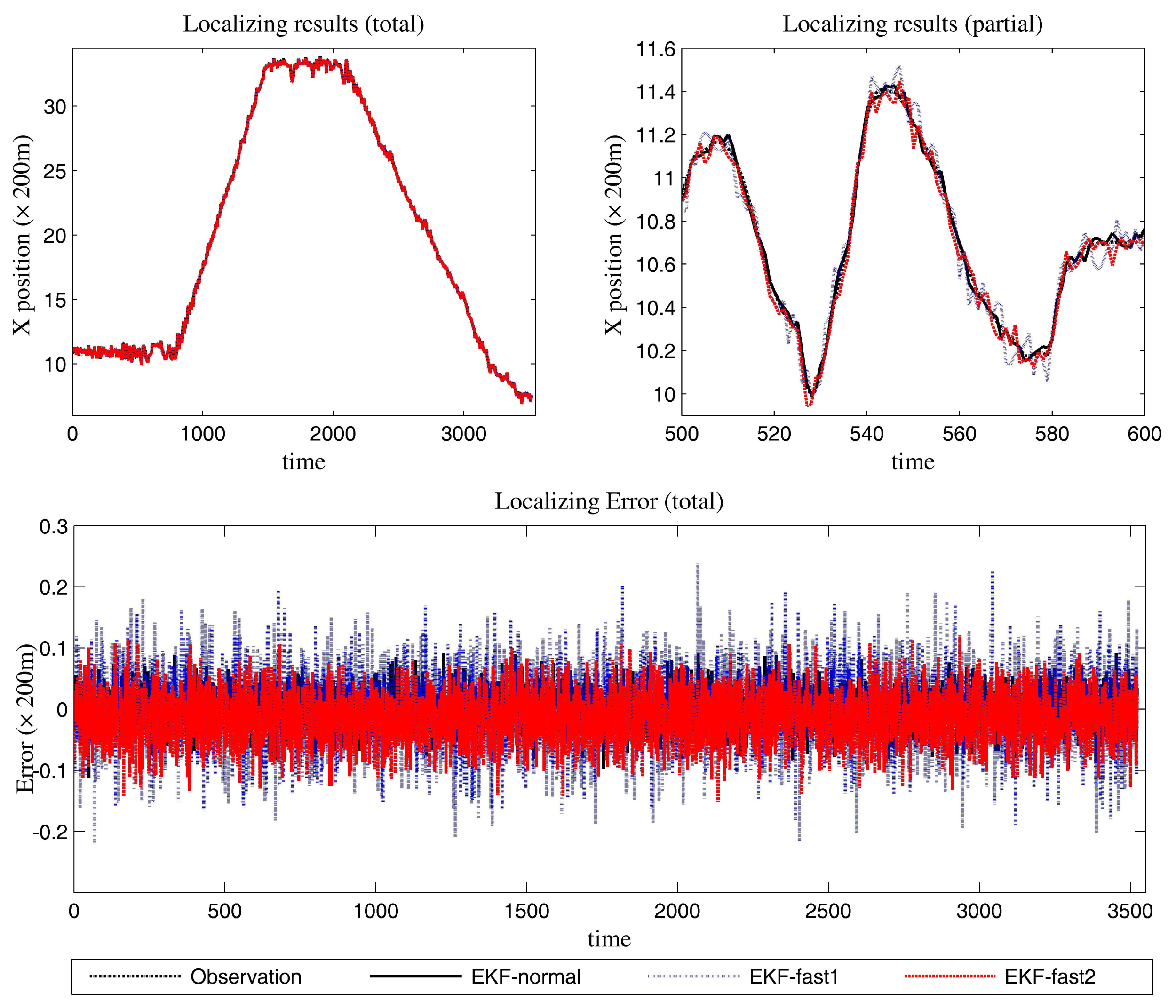 Sensors 14 23067f10 1024