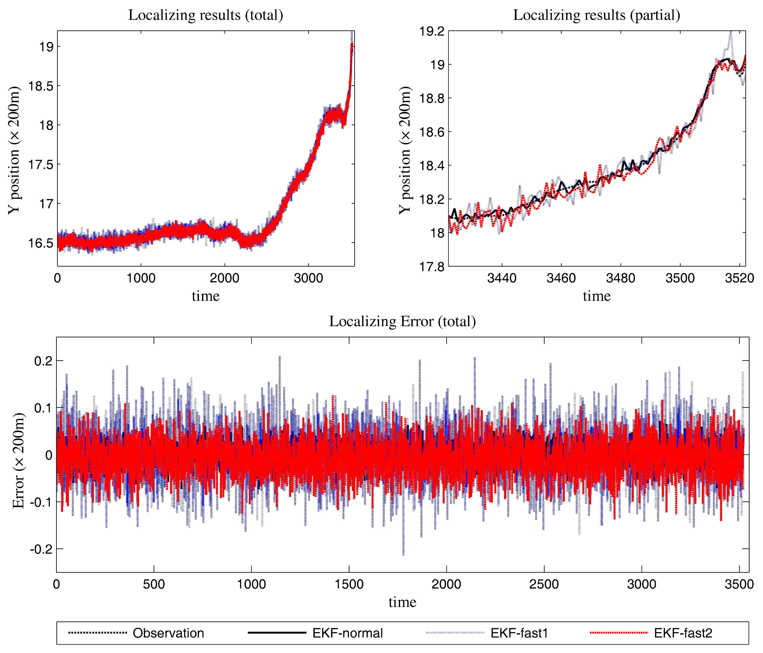 Sensors 14 23067f11 1024