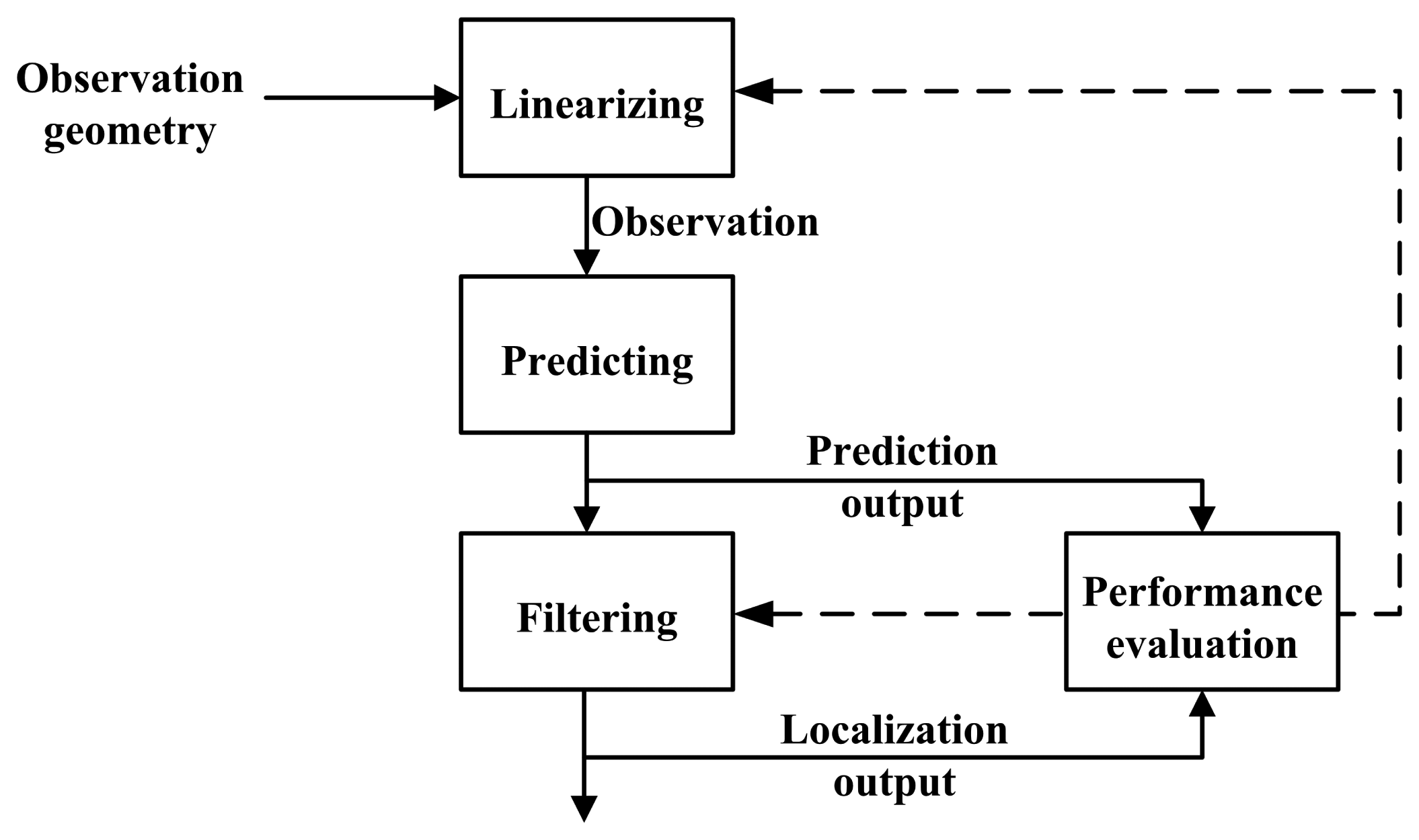 Sensors 14 23067f2 1024