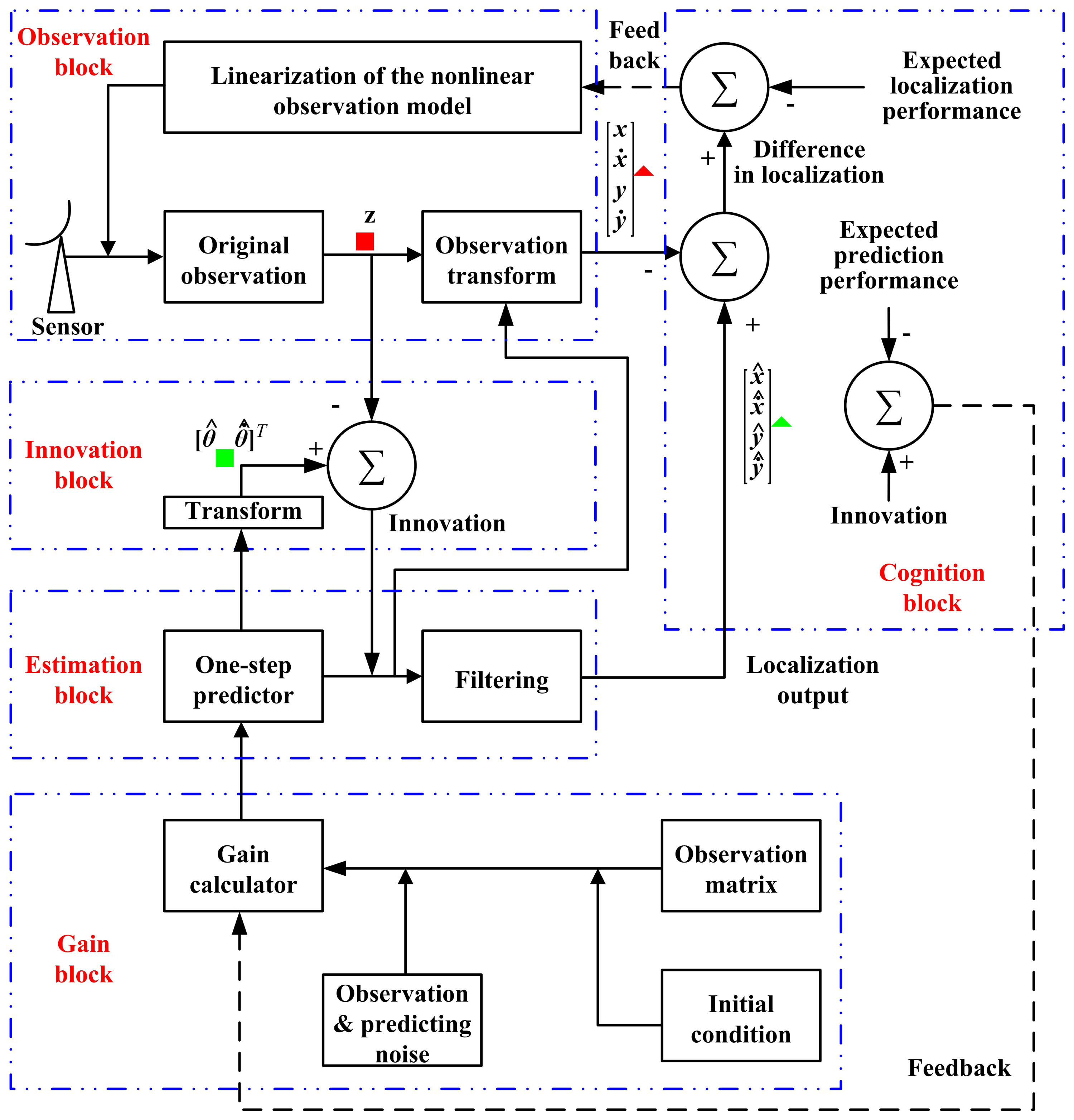 Sensors 14 23067f3 1024