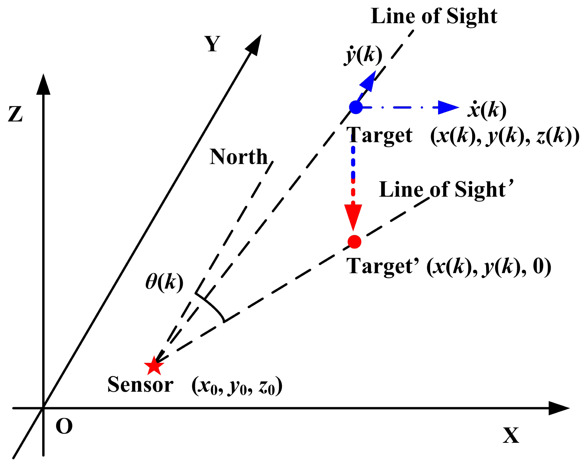 Sensors 14 23067f5 1024