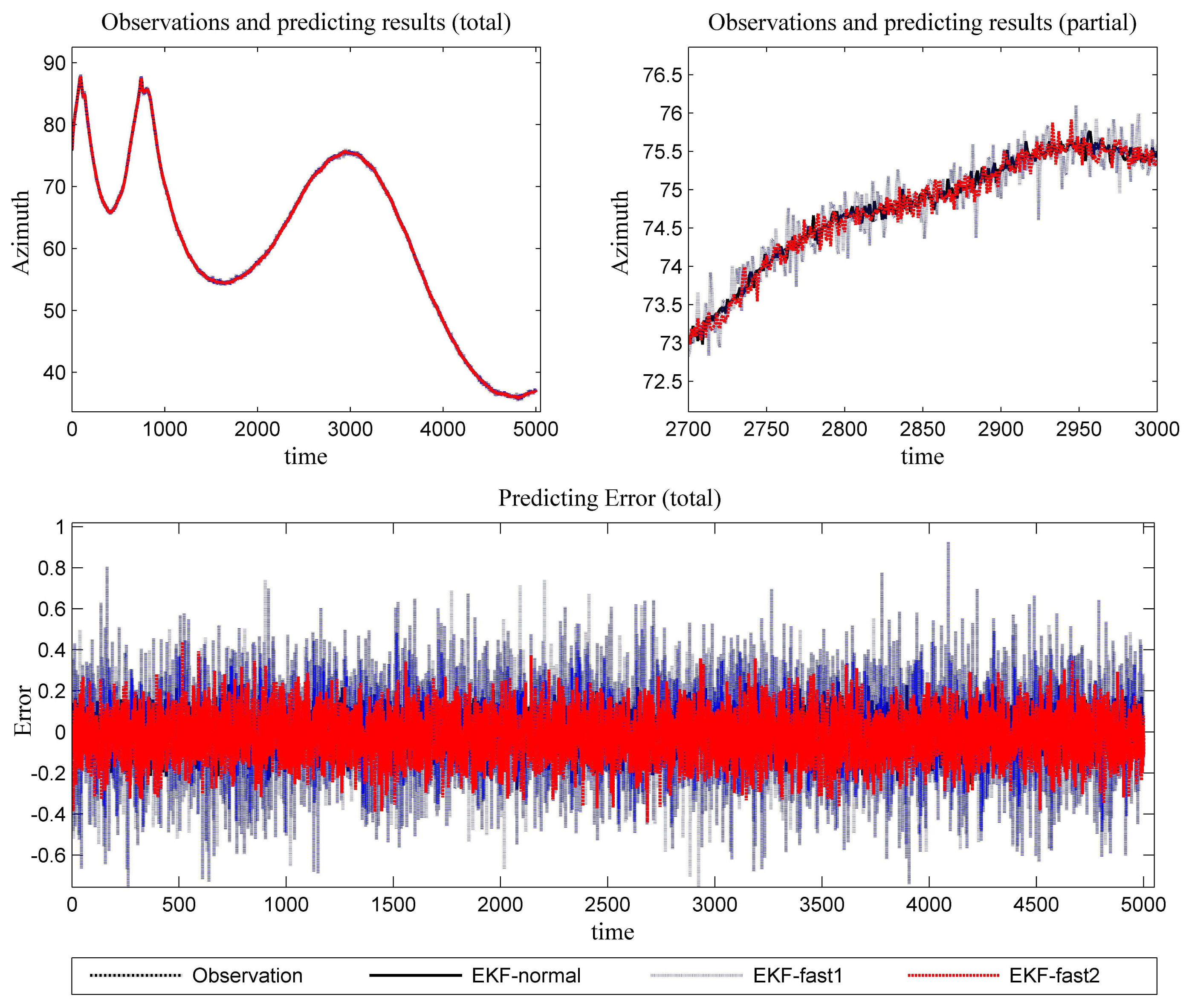 Sensors 14 23067f6 1024