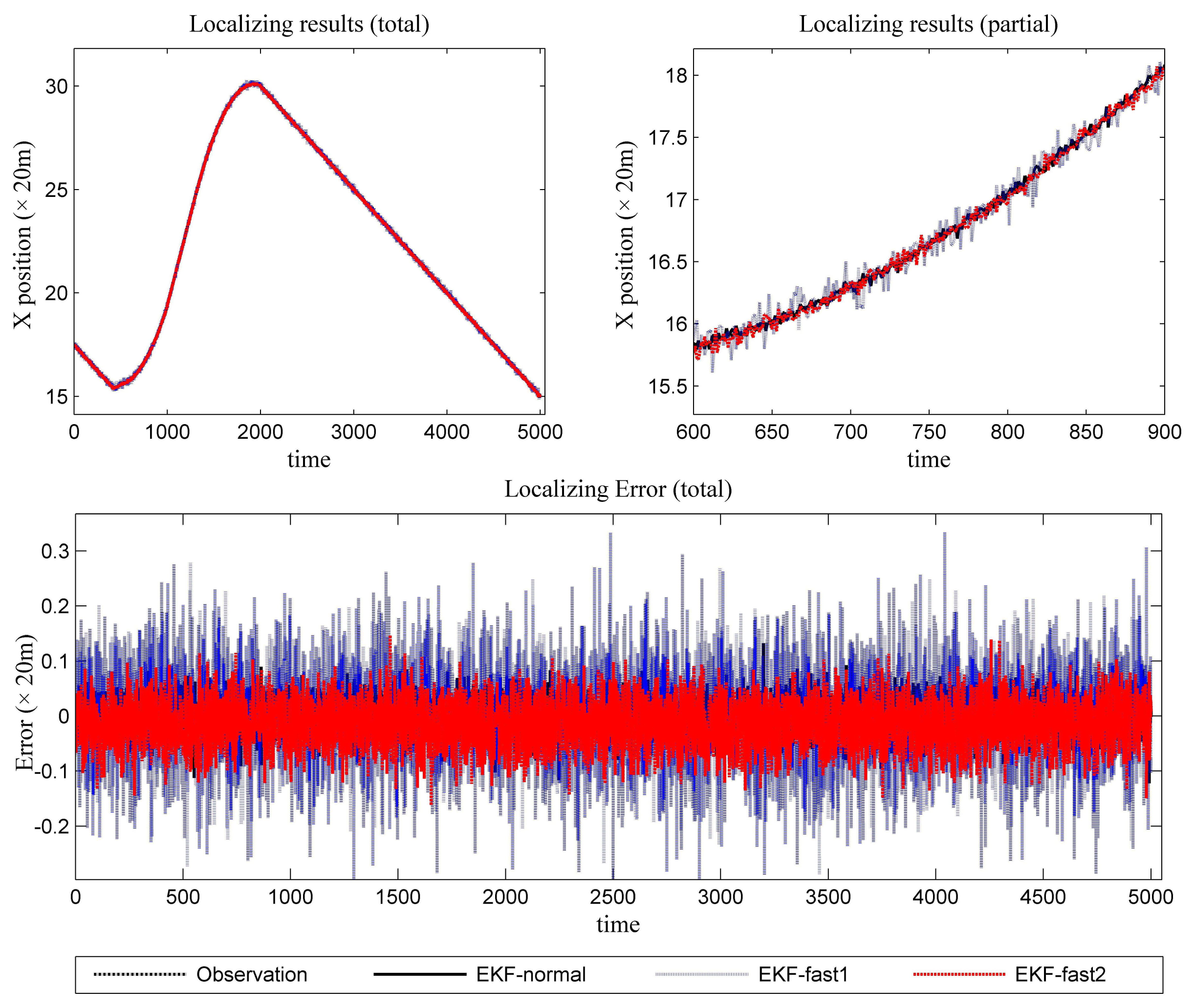 Sensors 14 23067f7 1024