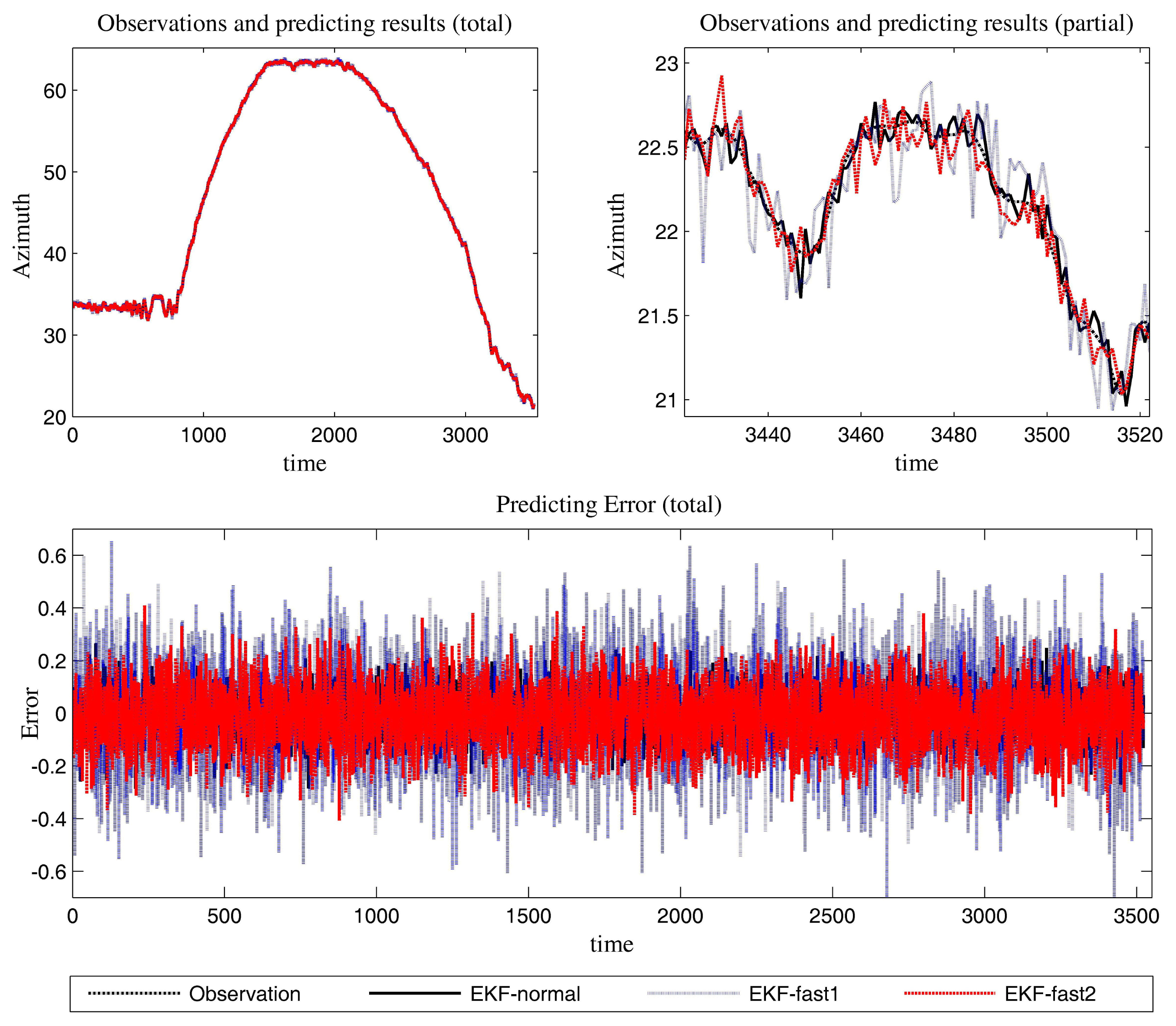 Sensors 14 23067f9 1024