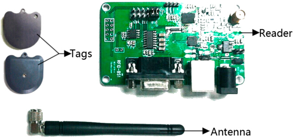 Sensors 14 23095f4 1024