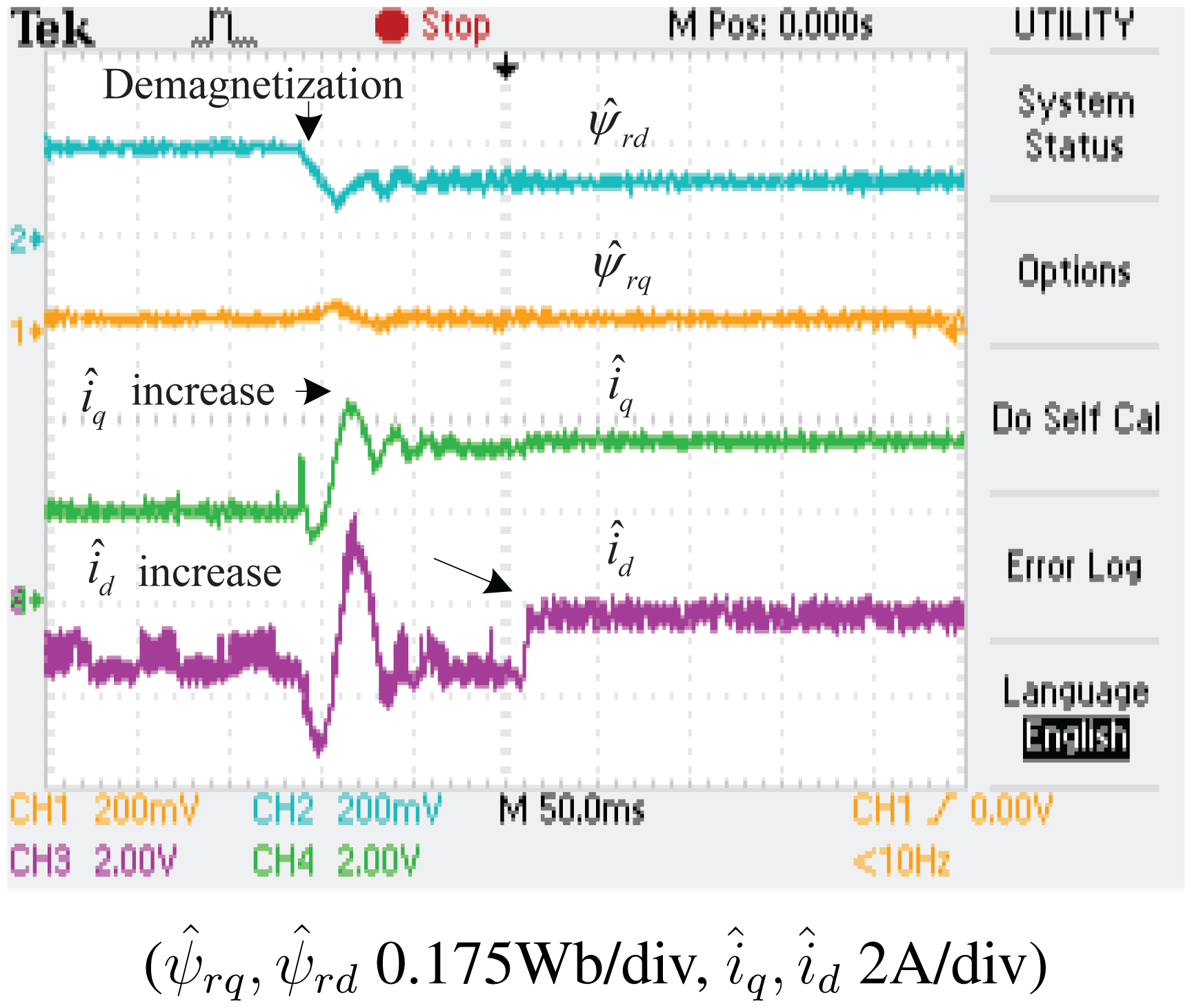 Sensors 14 23119f14 1024