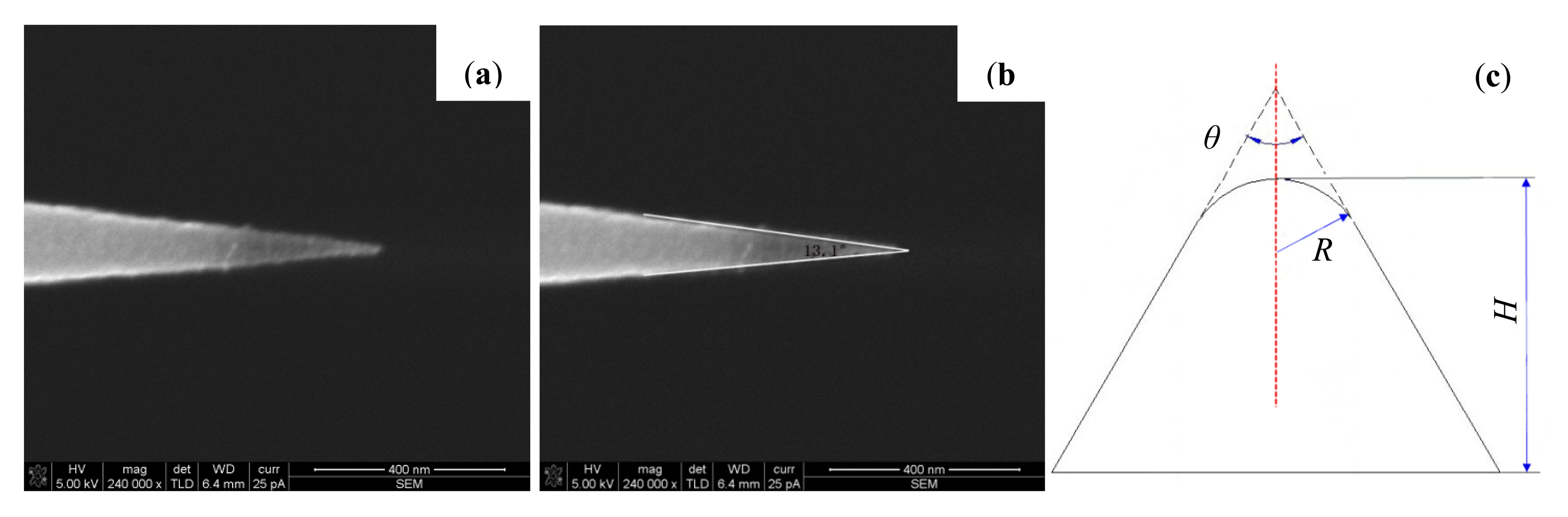 Sensors 14 23159f2 1024
