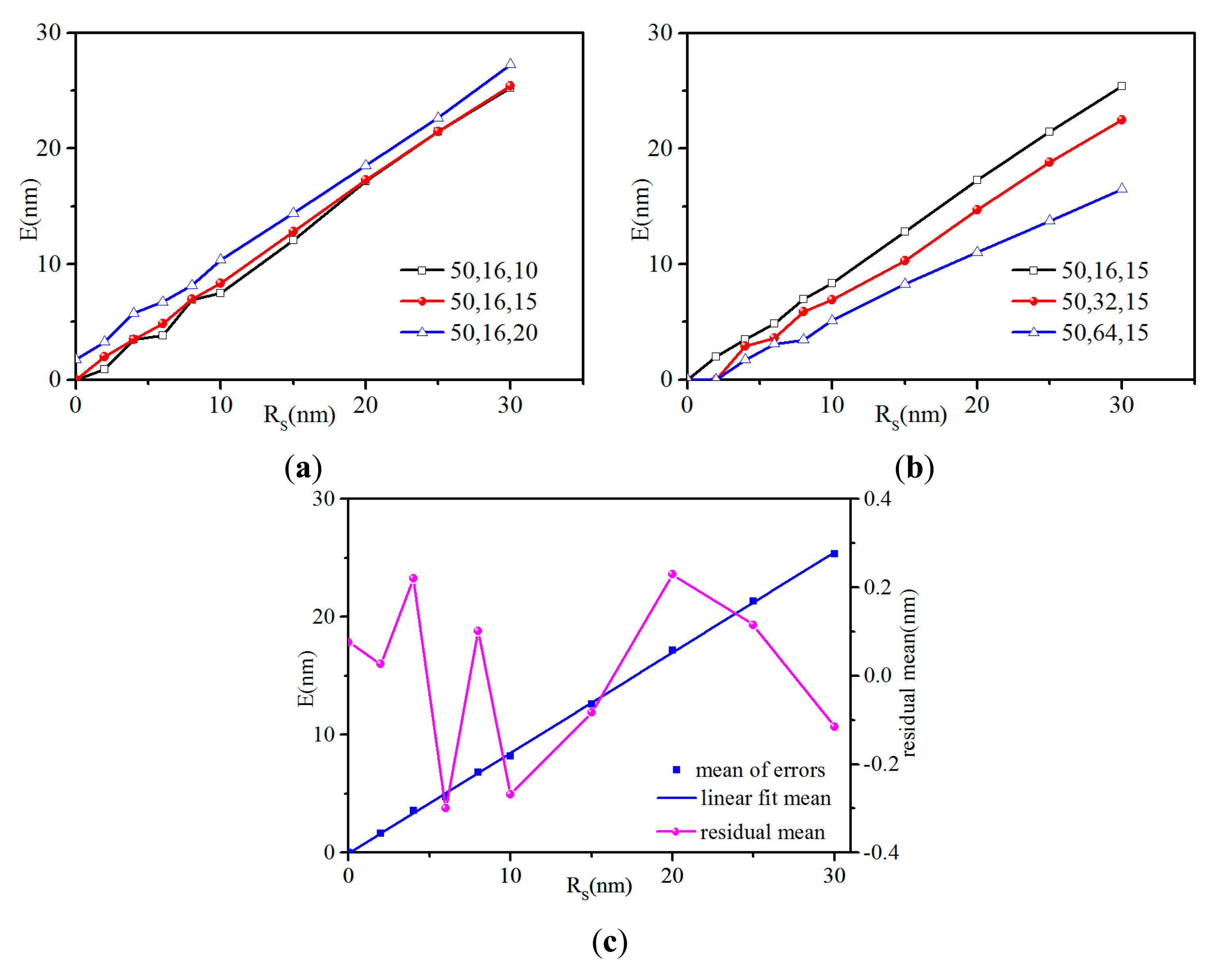 Sensors 14 23159f4 1024