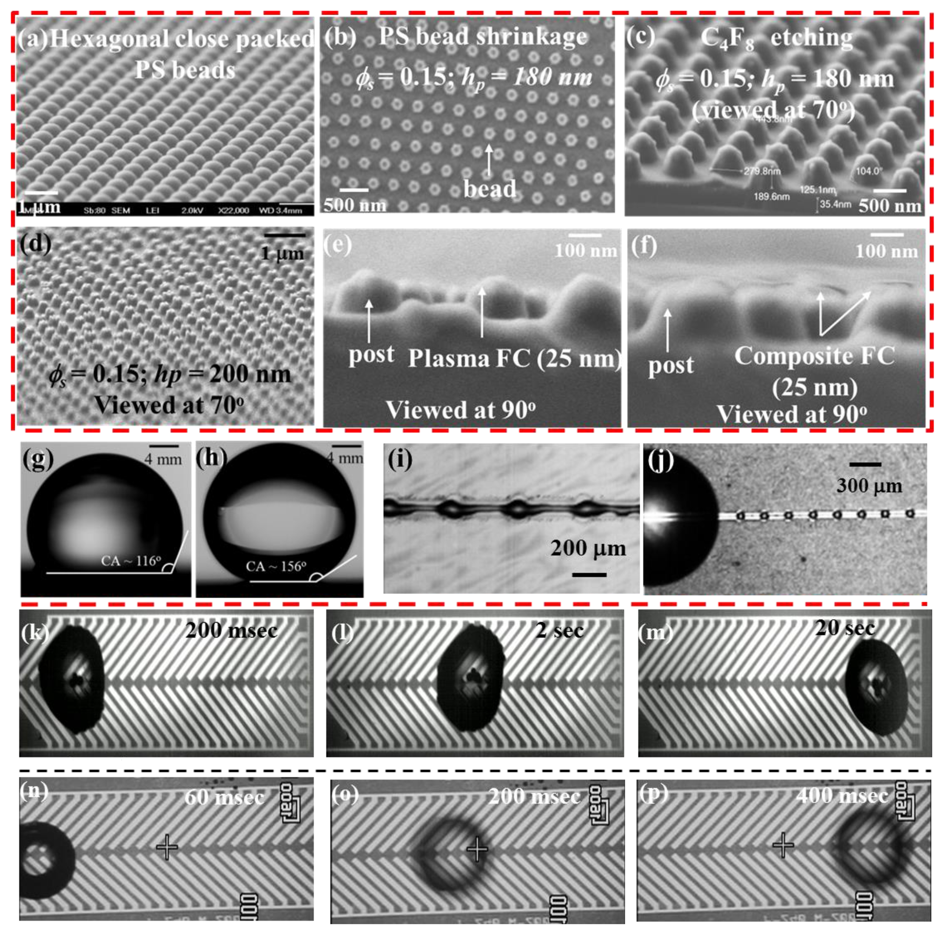 Sensors 14 23283f3 1024