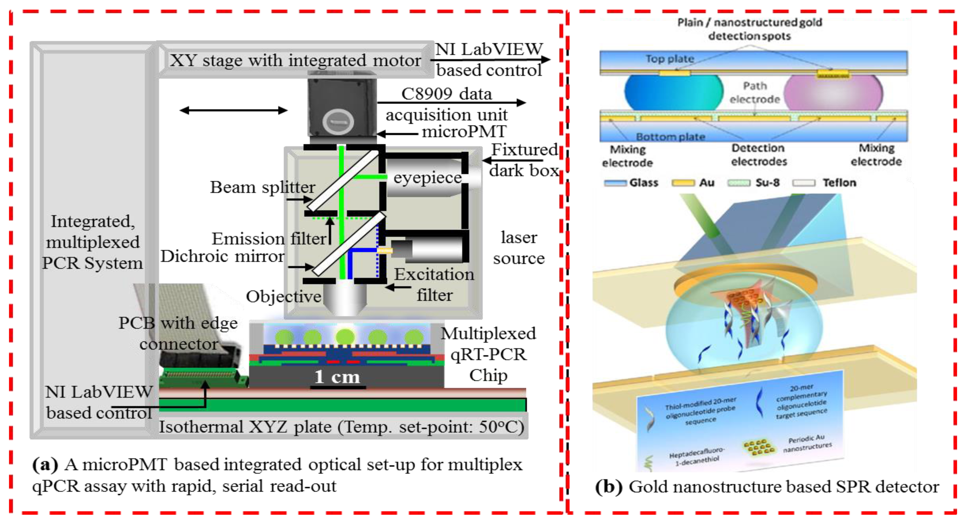 Sensors 14 23283f8 1024