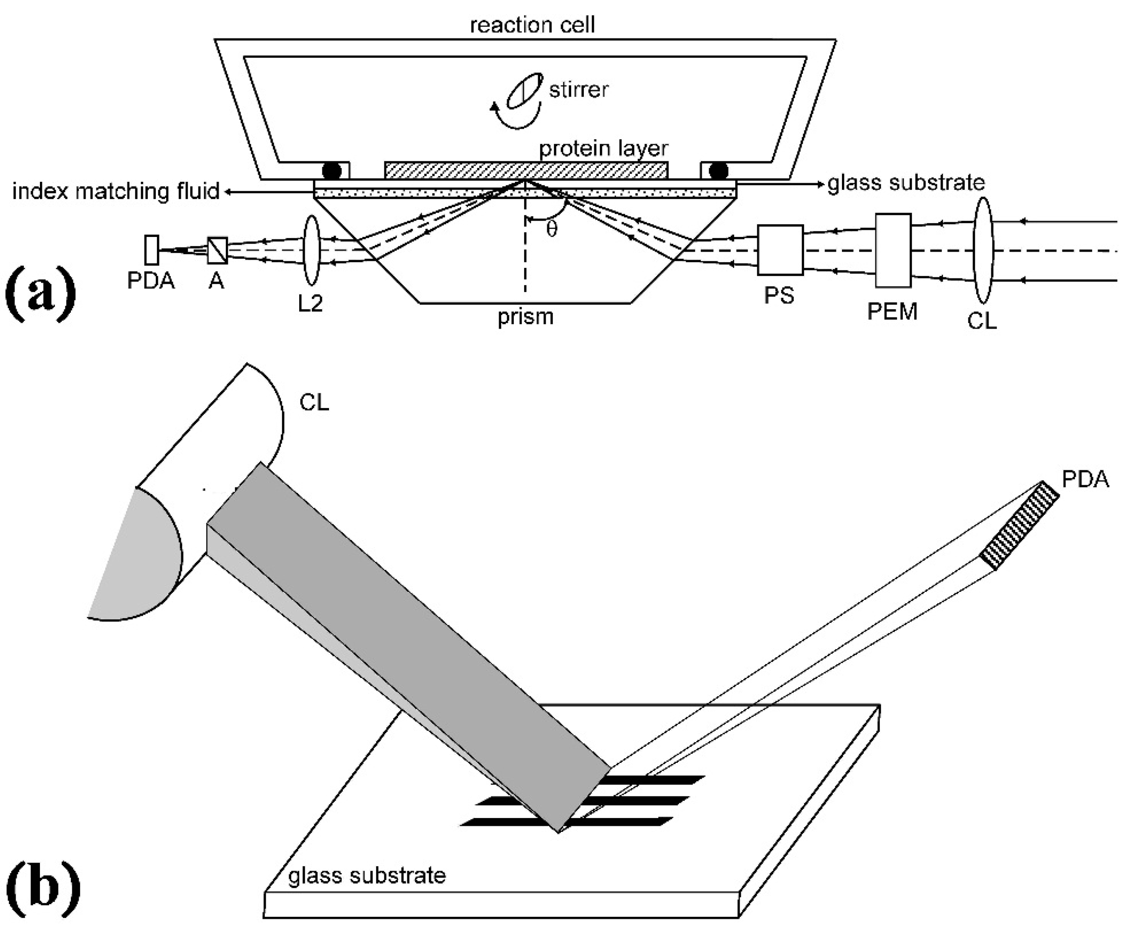 Sensors 14 23307f2 1024
