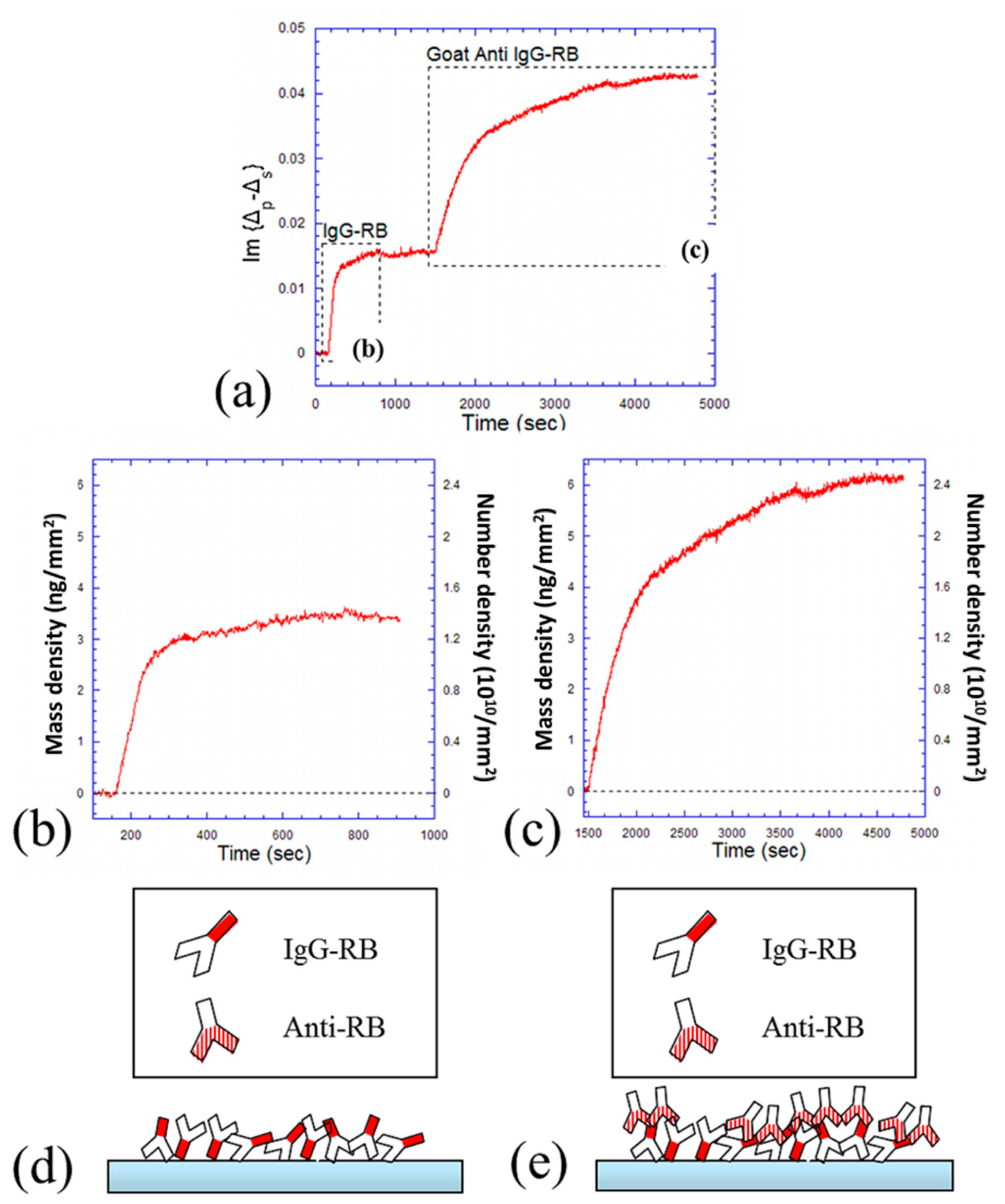 Sensors 14 23307f3 1024