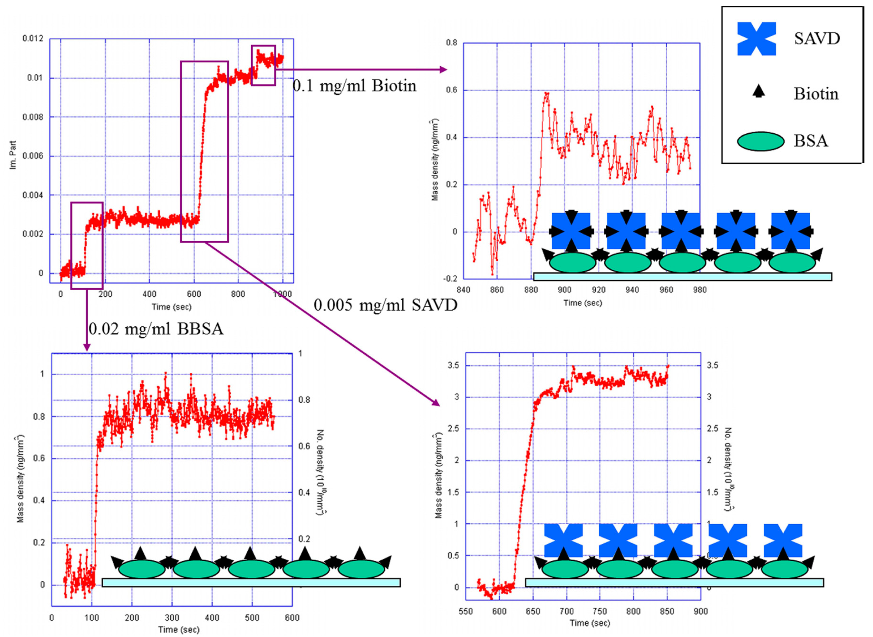 Sensors 14 23307f5 1024
