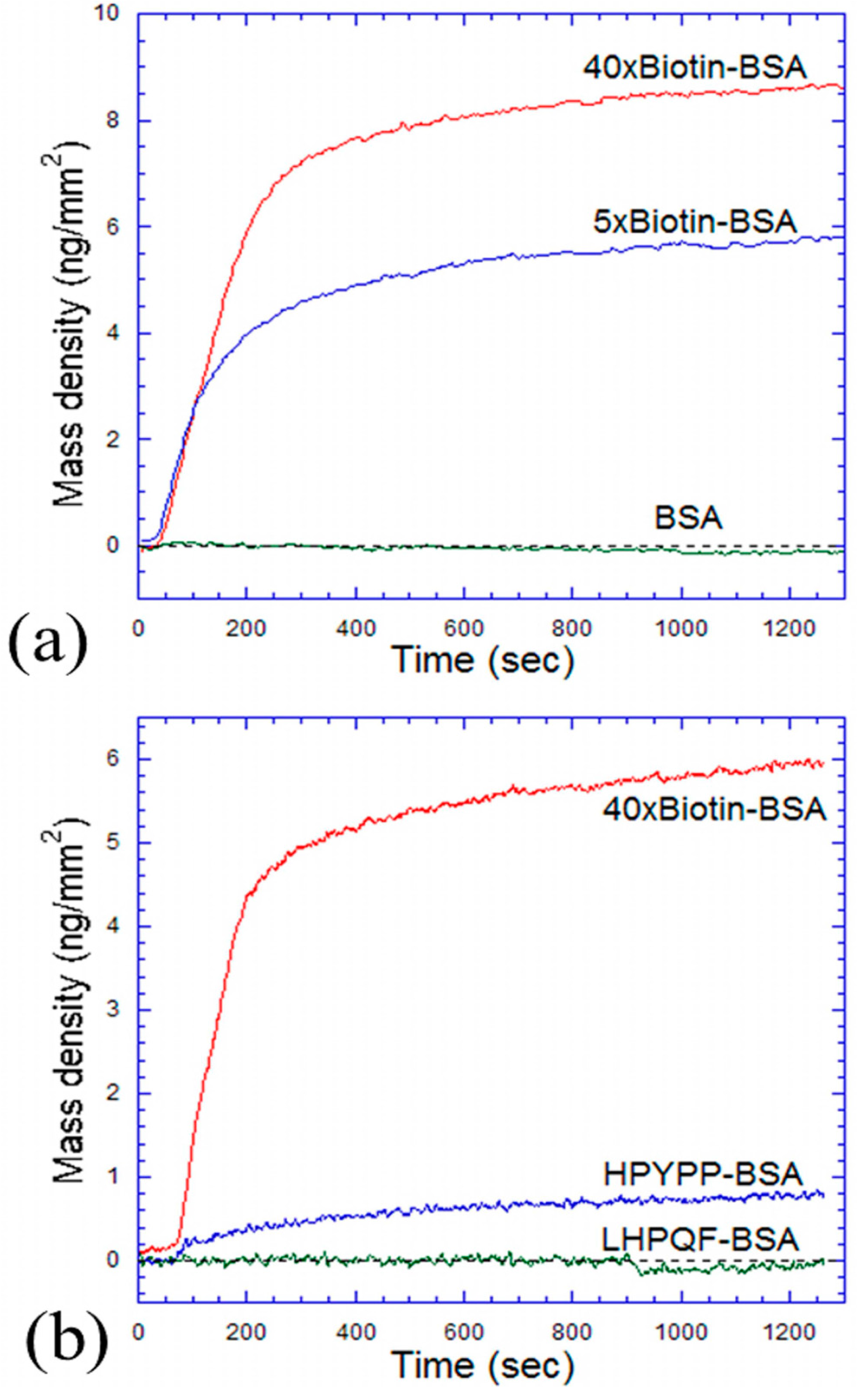 Sensors 14 23307f6 1024