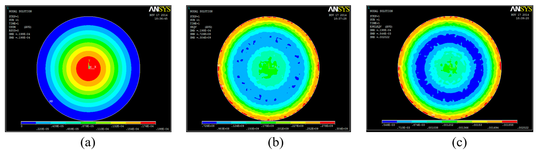 Sensors 14 23337f2 1024