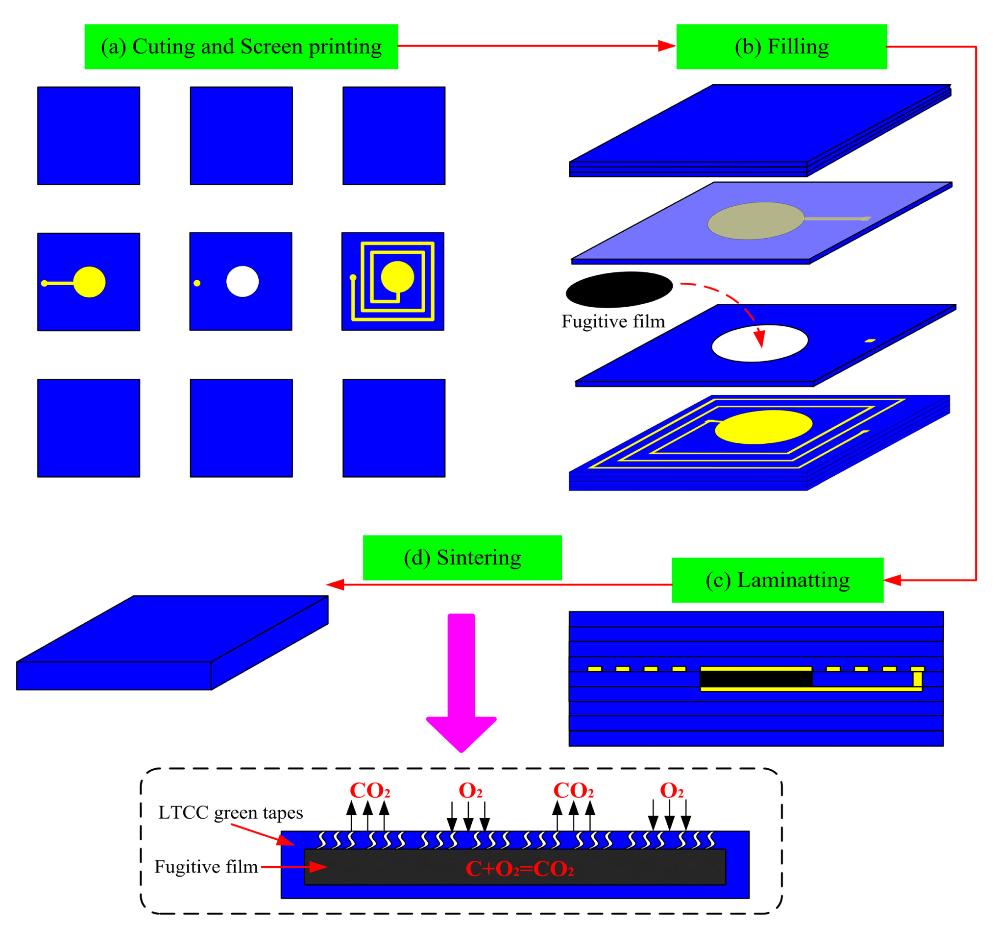 Sensors 14 23337f3 1024