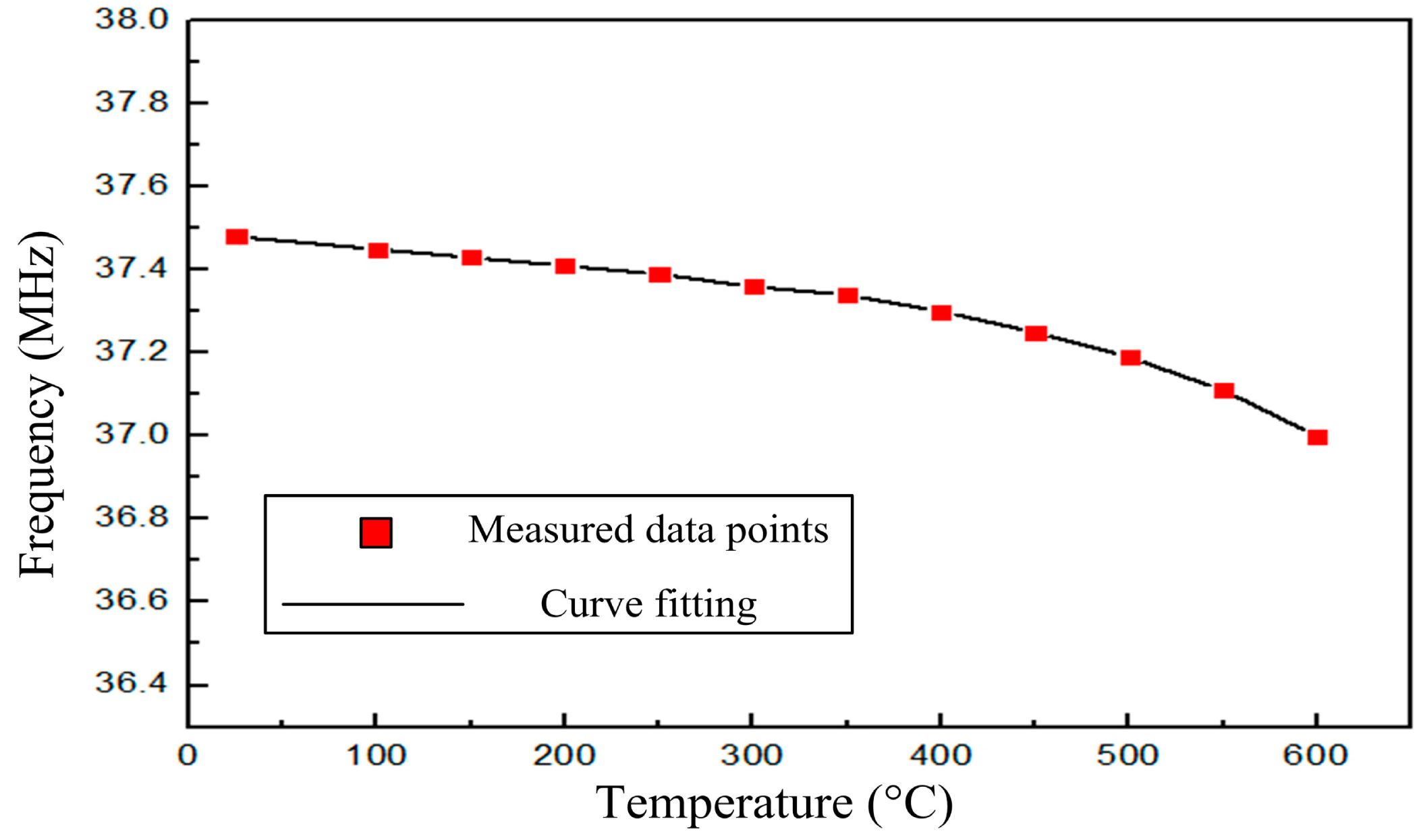 Sensors 14 23337f7 1024
