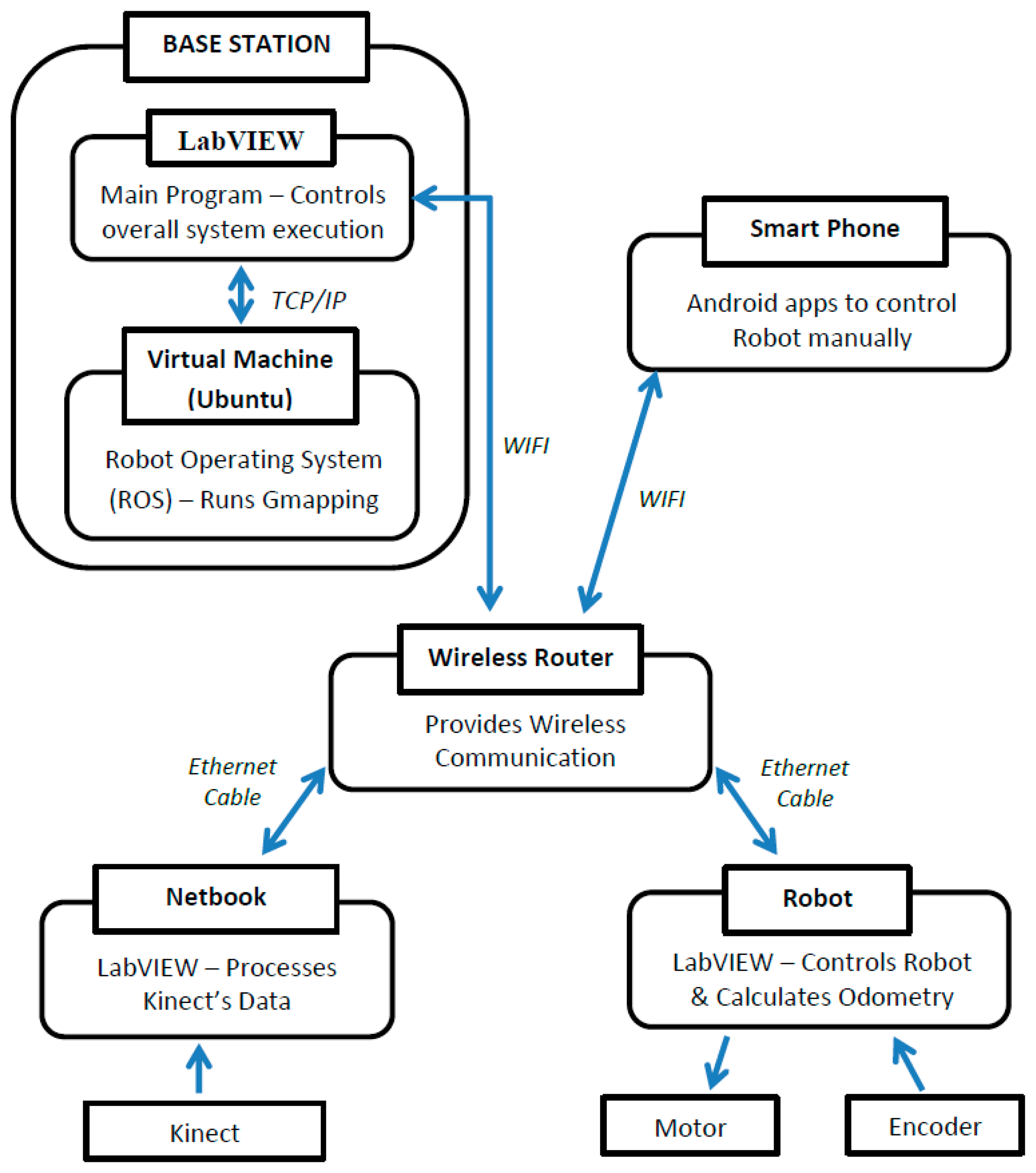 Sensors 14 23365f2 1024