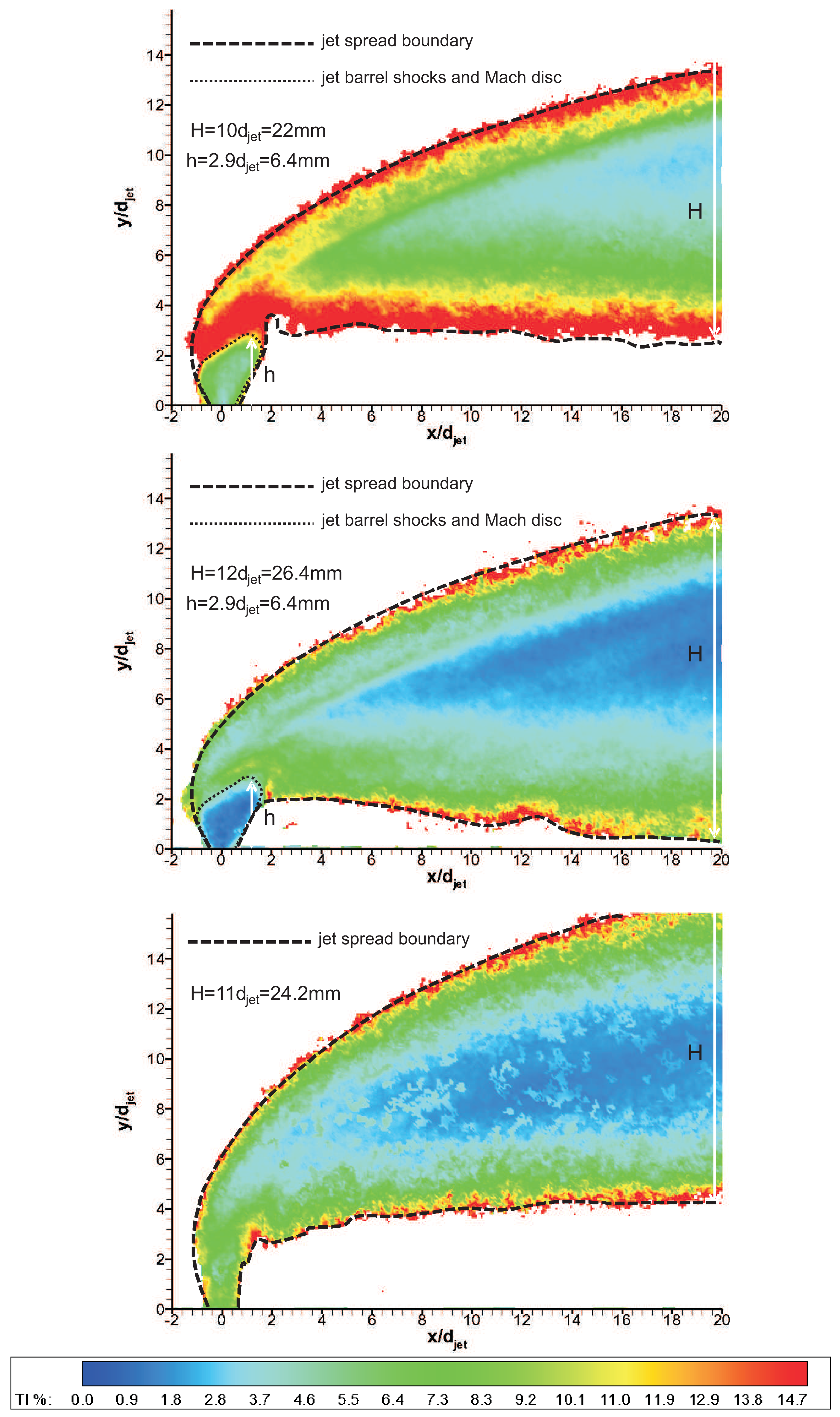 Sensors 14 23462f16 1024