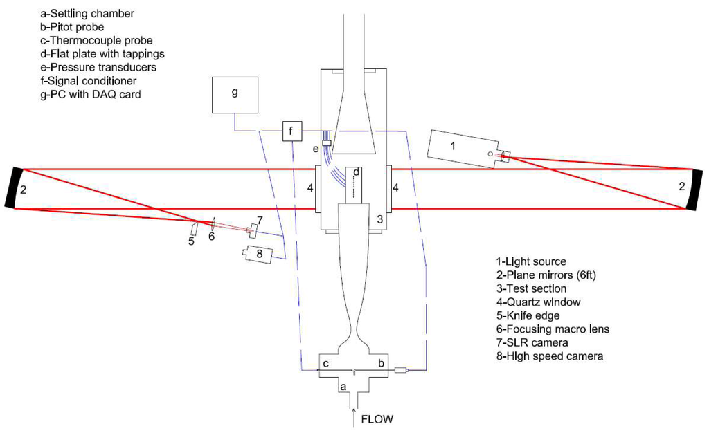 Sensors 14 23462f3 1024