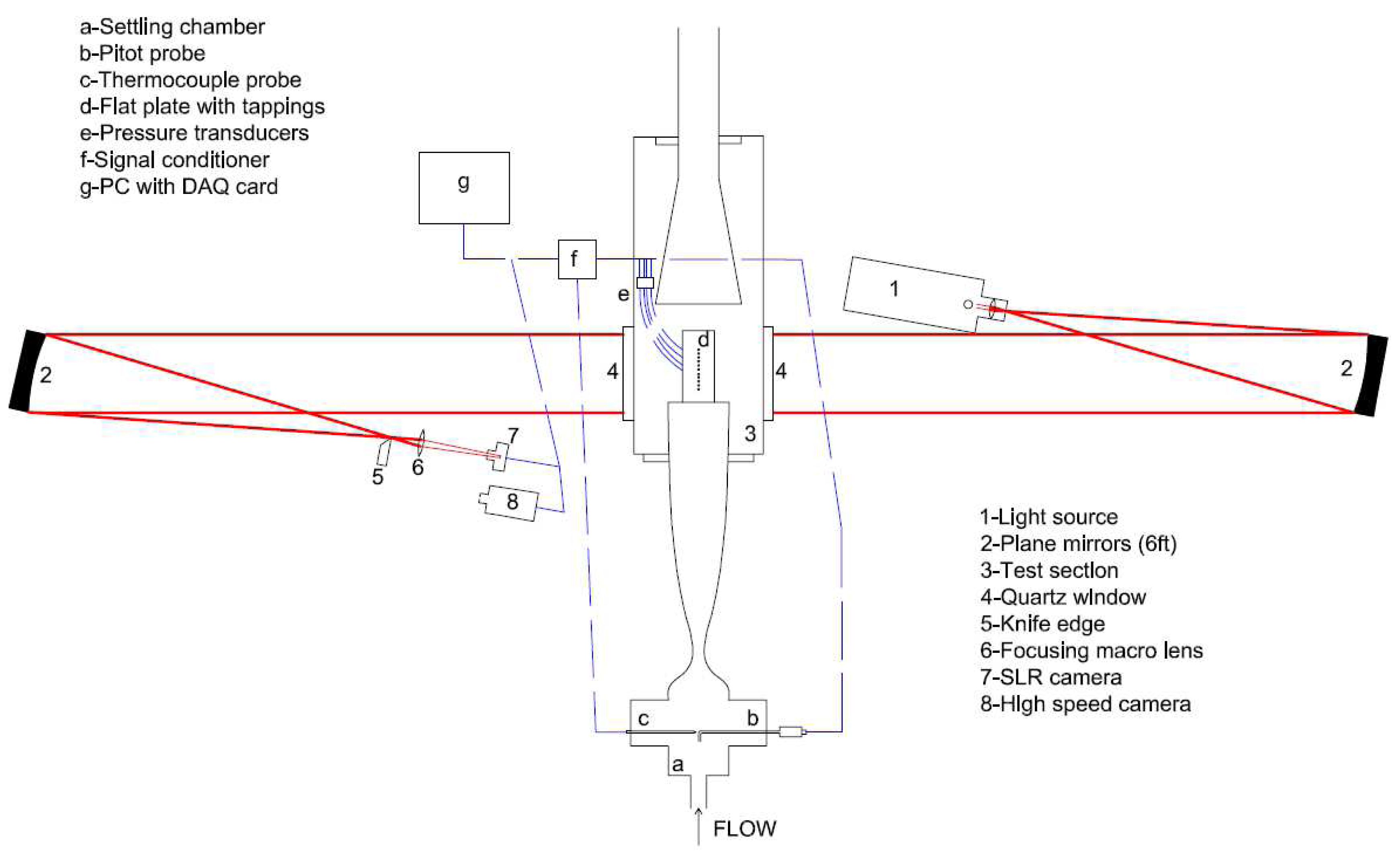 Sensors 14 23462f3 1024