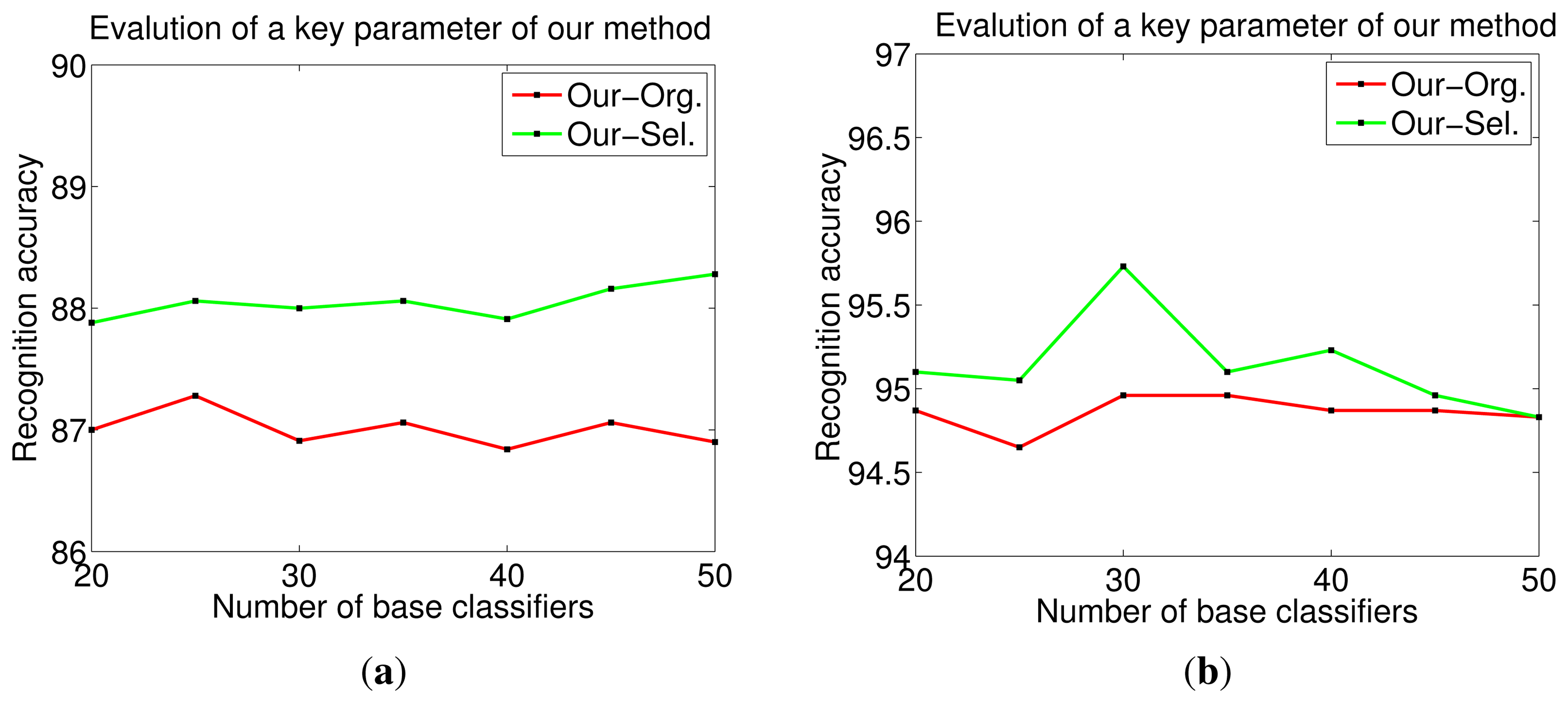 Sensors 14 23509f12 1024