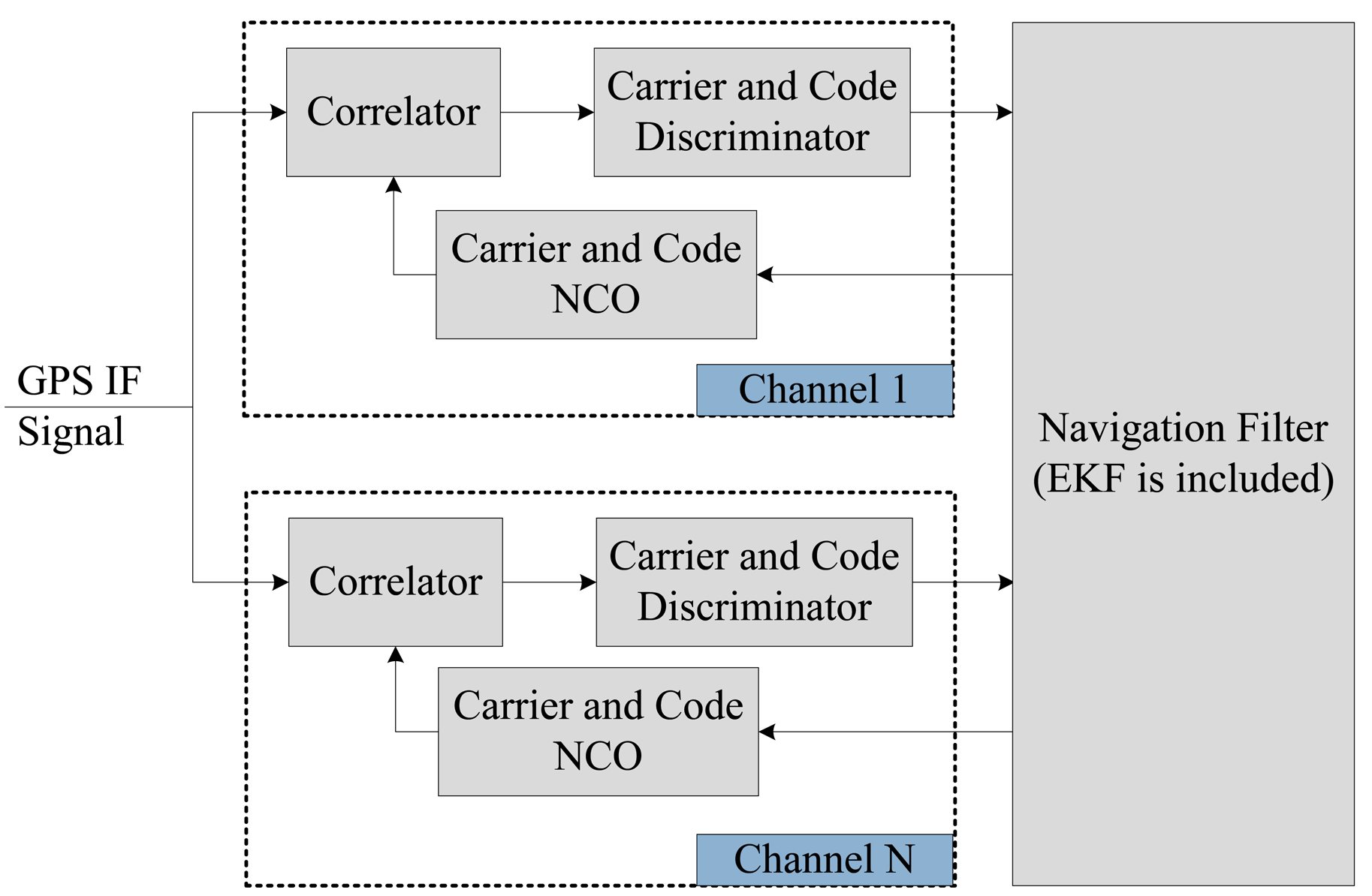 Sensors 14 23630f1 1024