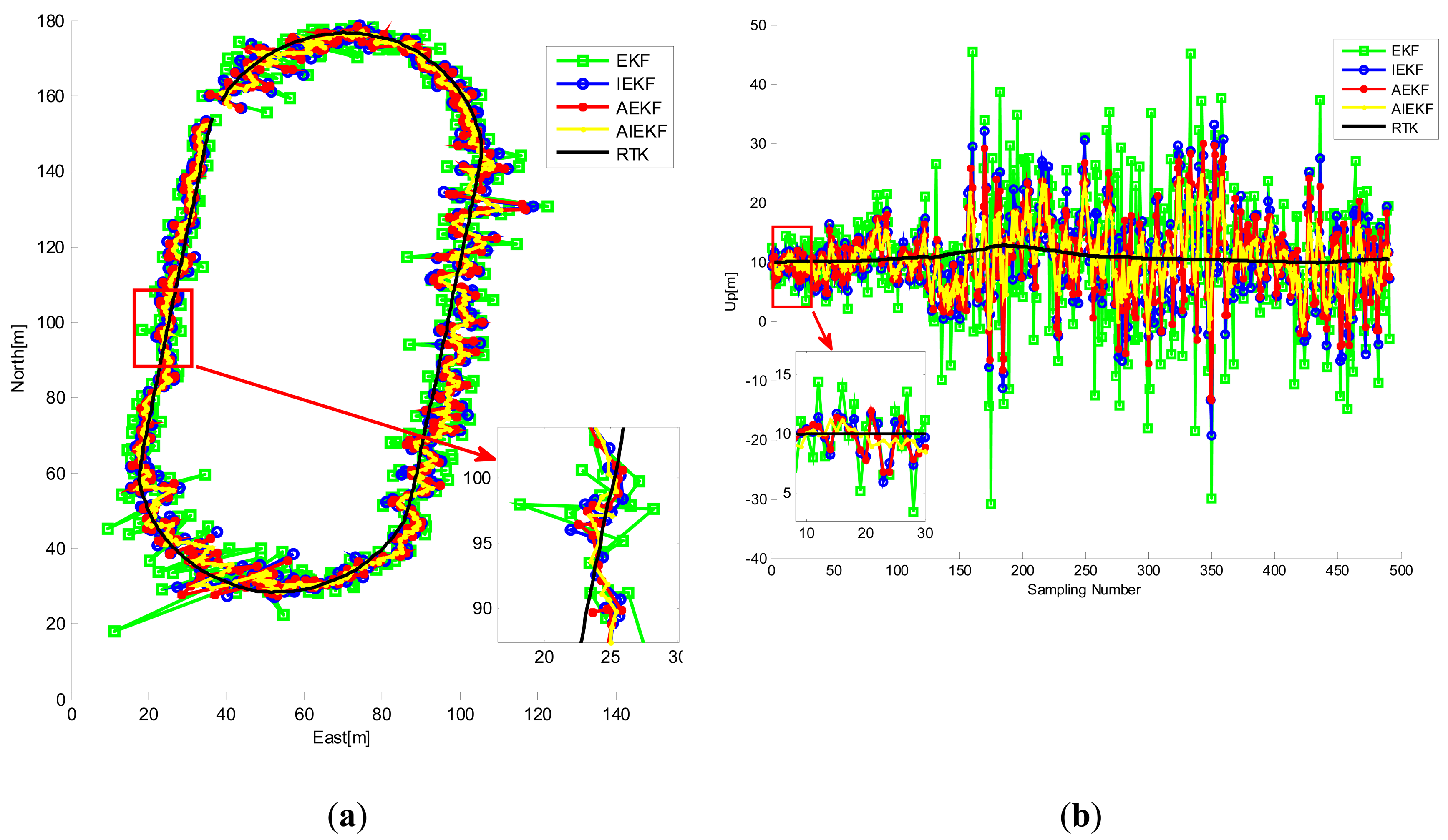 Sensors 14 23630f11 1024