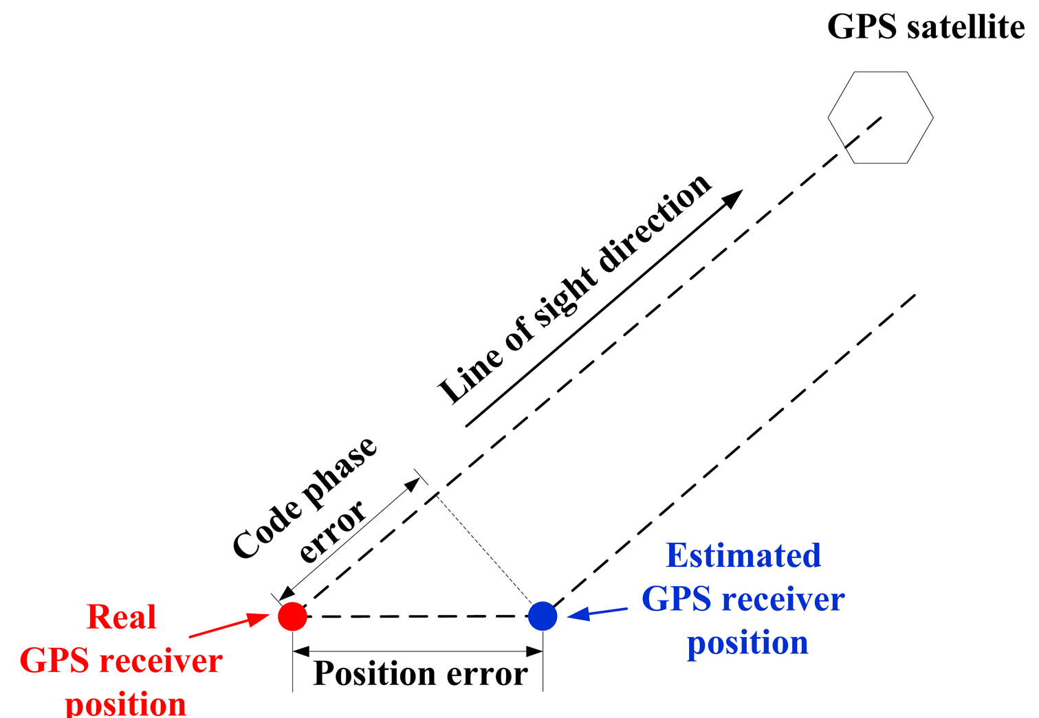 Sensors 14 23630f2 1024